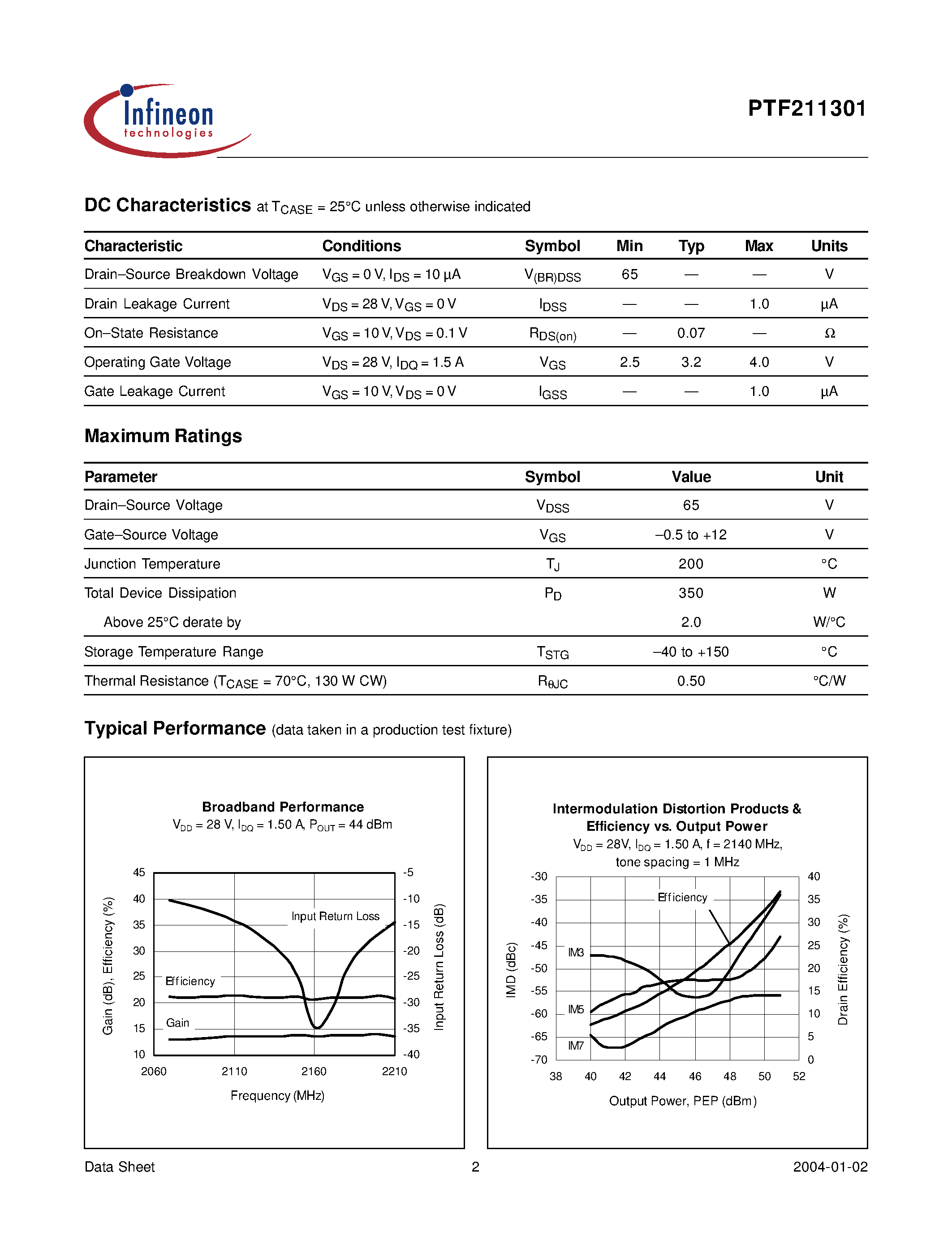 Даташит PTF211301A - LDMOS RF Power Field Effect Transistor 130 W/ 2110-2170 MHz страница 2