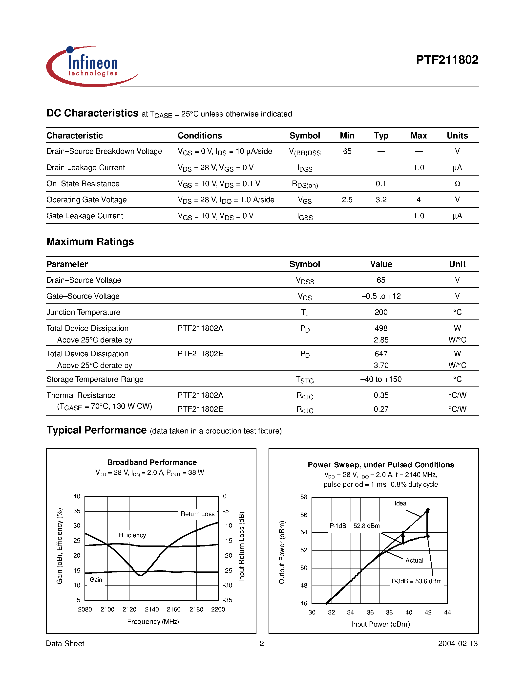 Даташит PTF211802A - LDMOS RF Power Field Effect Transistor 180 W/ 2110-2170 MHz страница 2