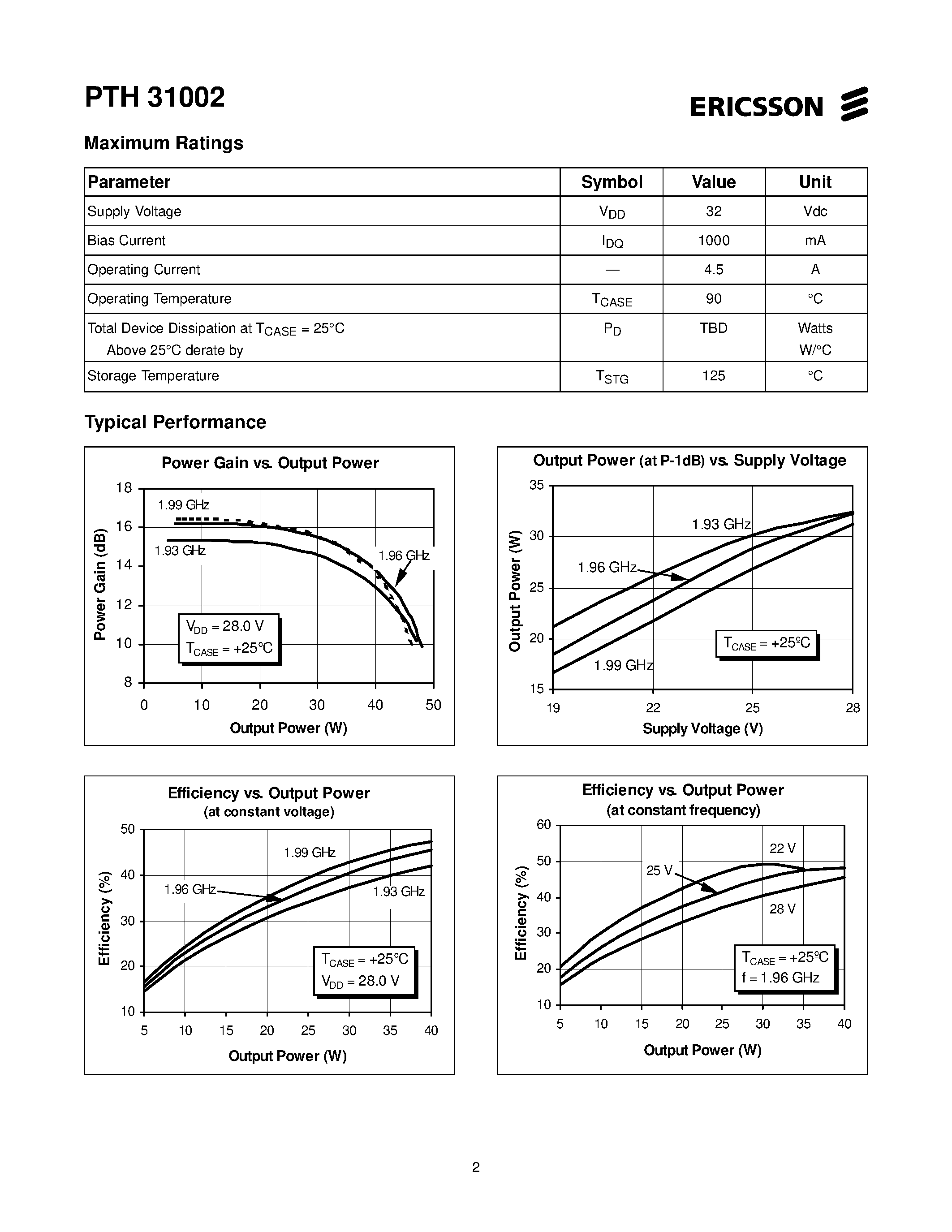 Datasheet PTH31002 - 30 Watts/ 1.9-2.0 GHz 50-Ohm Power Hybrid page 2