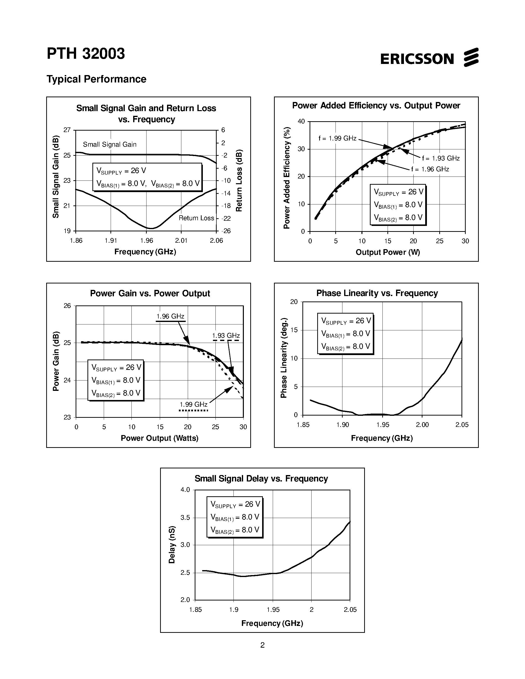 Datasheet PTH32003 - 25 Watts/ 1.9-2.0 GHz 50-Ohm High-Gain Power Hybrid page 2