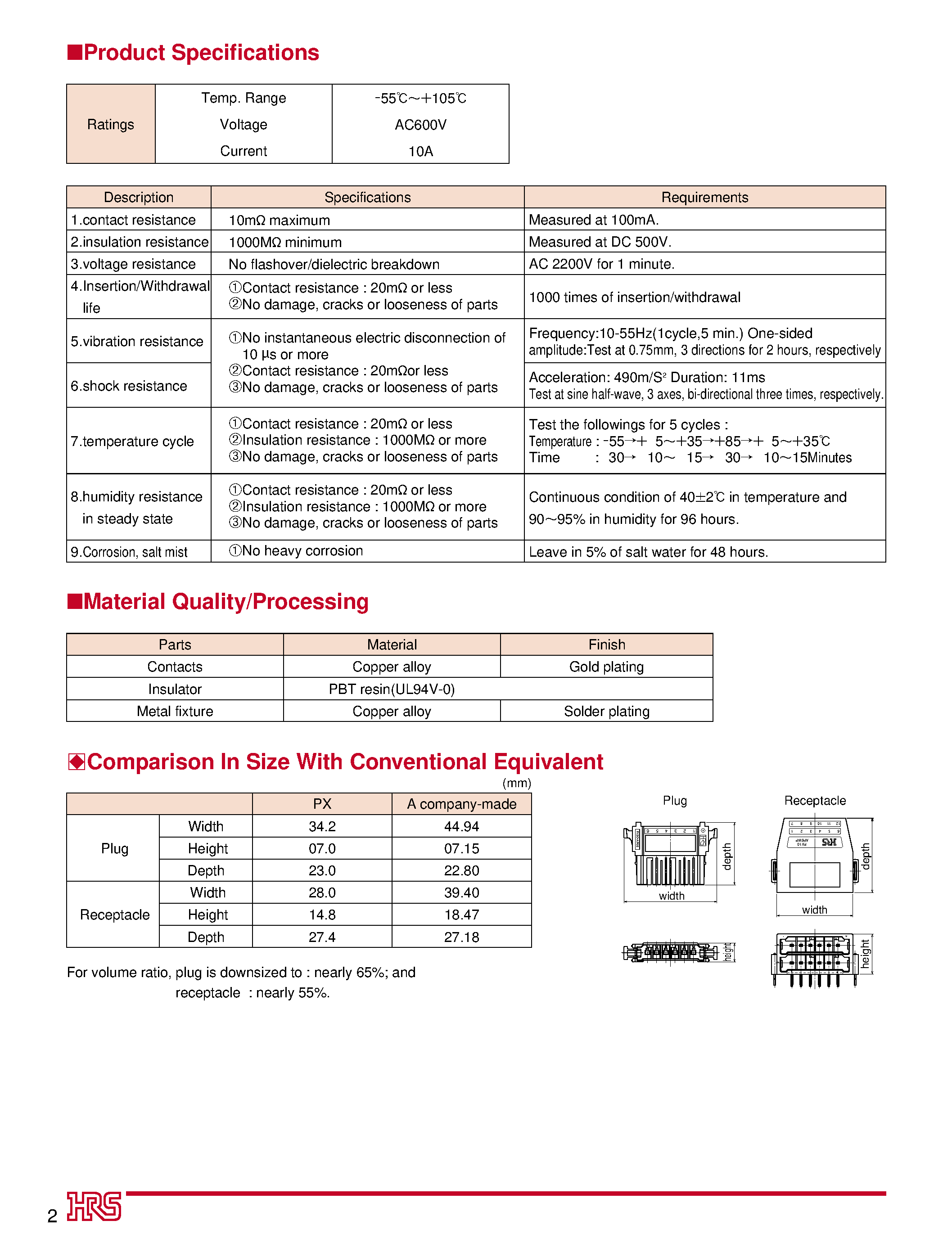 Даташит PX50-AD4S - Power Supply Connectors For Industrial Equipment страница 2