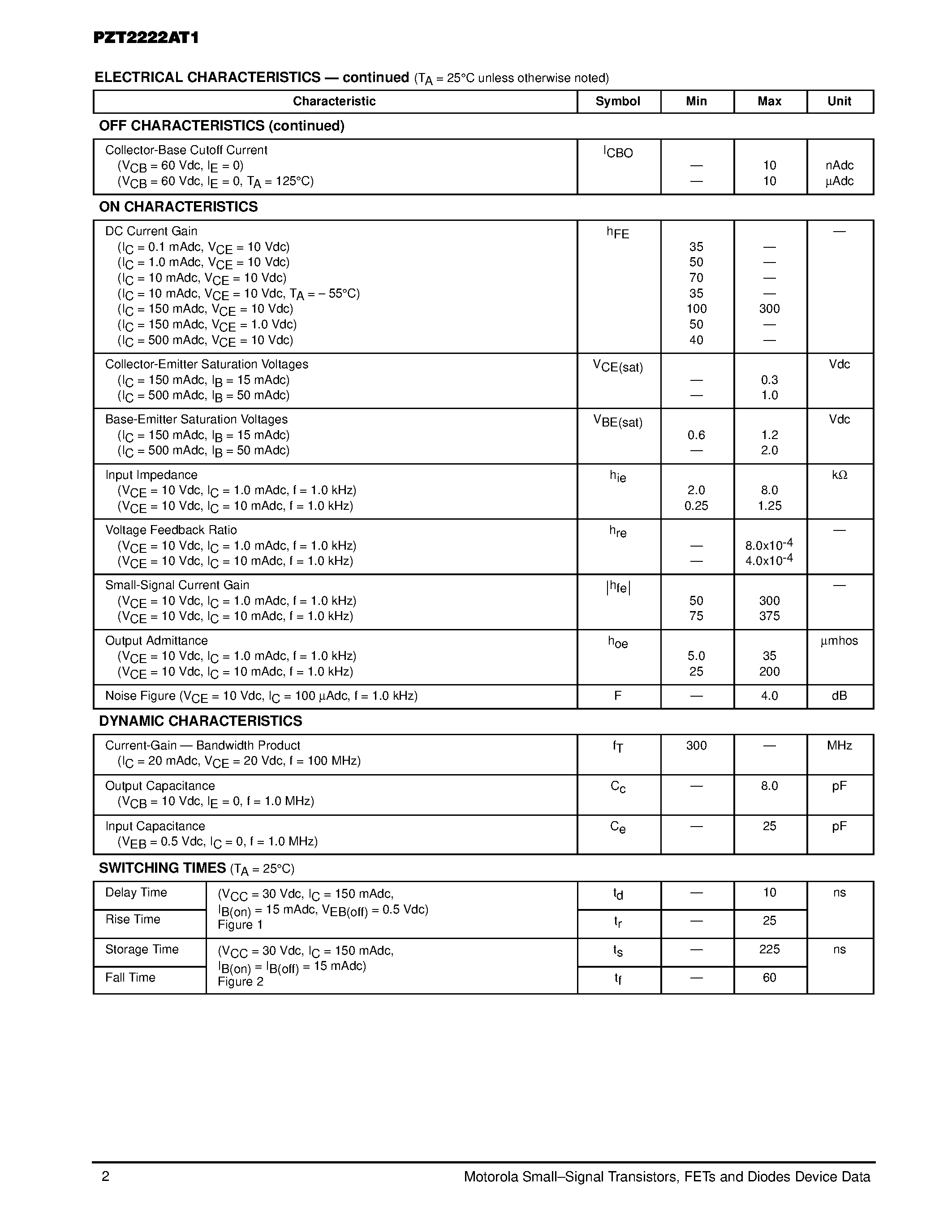 Даташит PZT2222AT1 - NPN SILICON TRANSISTOR SURFACE MOUNT страница 2