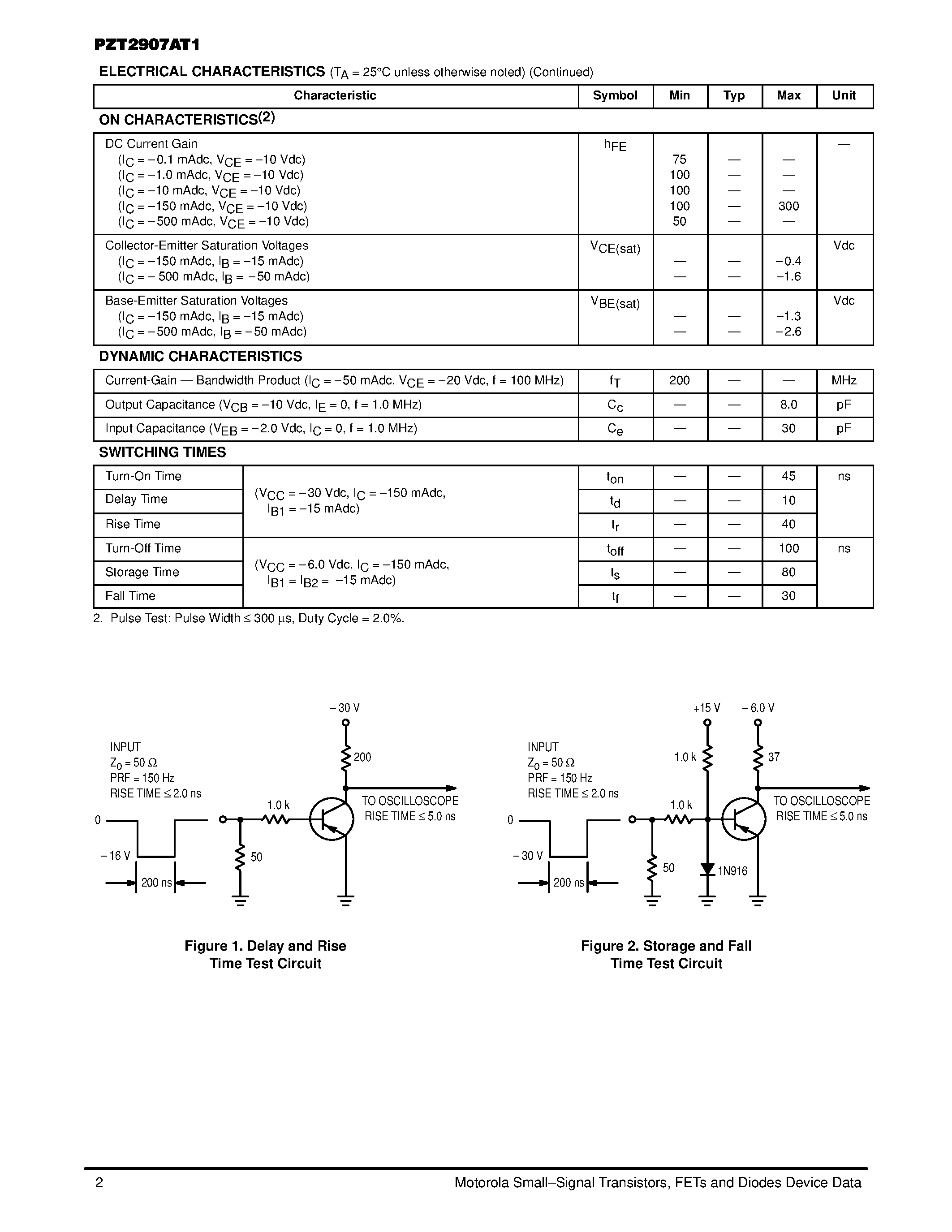 Даташит PZT2907A - PNP SILICON TRANSISTOR SURFACE MOUNT страница 2