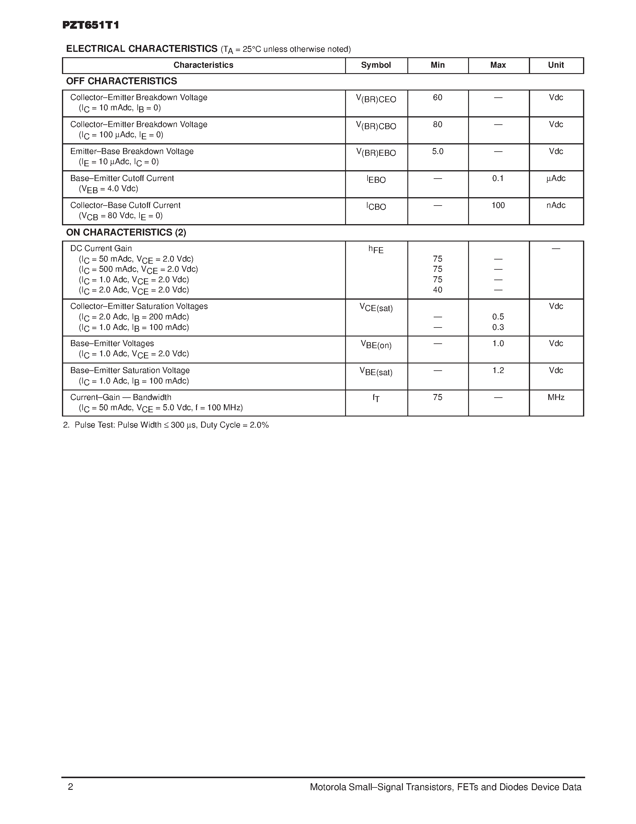 Даташит на микросхему PZT65 страница 2 Даташит PZT65 - HIGH CURRENT NPN SILICON TRANSISTOR SURFACE MOUNT страница 2