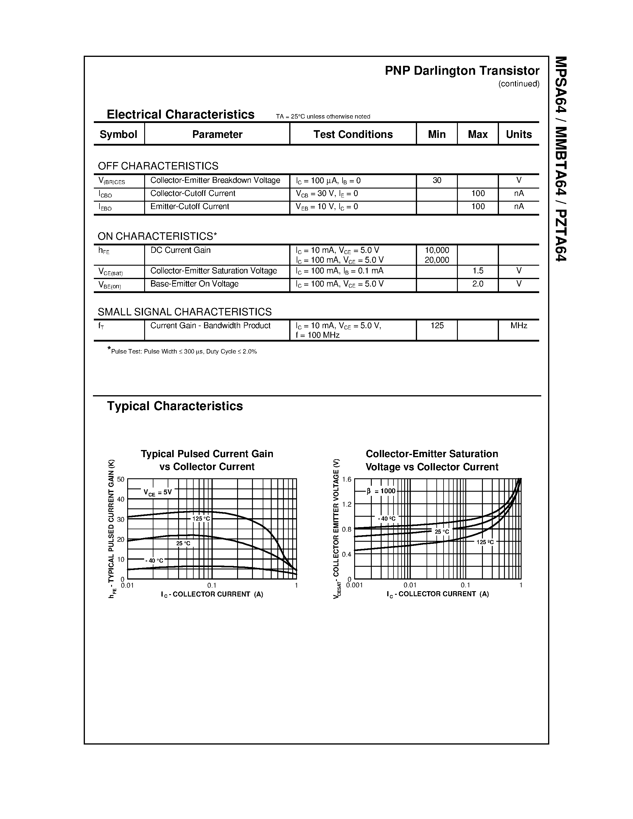 Даташит PZTA64 - PNP Darlington Transistor страница 2