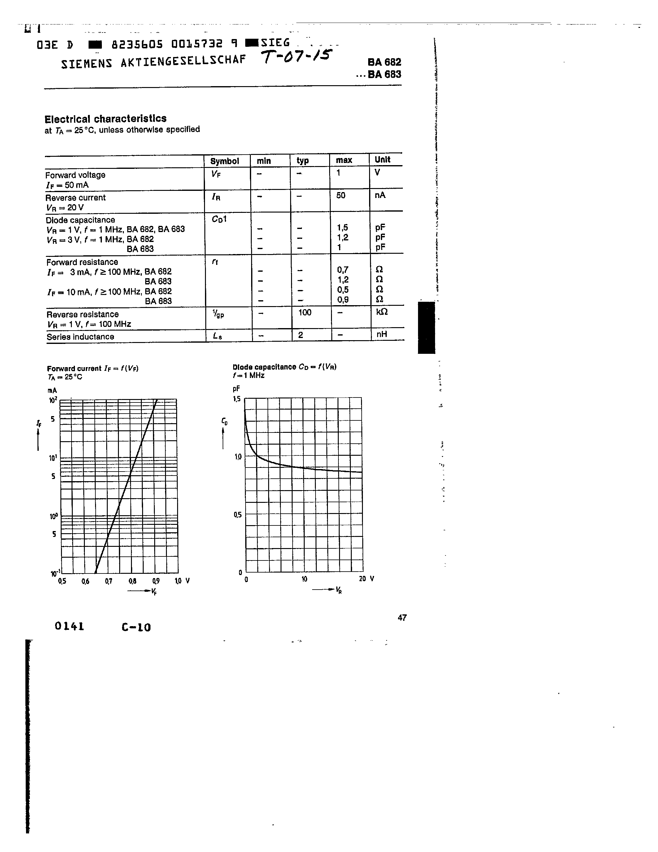 Datasheet Q62702-A121 page 2 Datasheet Q62702-A121 - Silicon PIN Diode (High voltage current controlled RF resistor for RF attenuator and switches Frequency range above 1 MHz) page 2