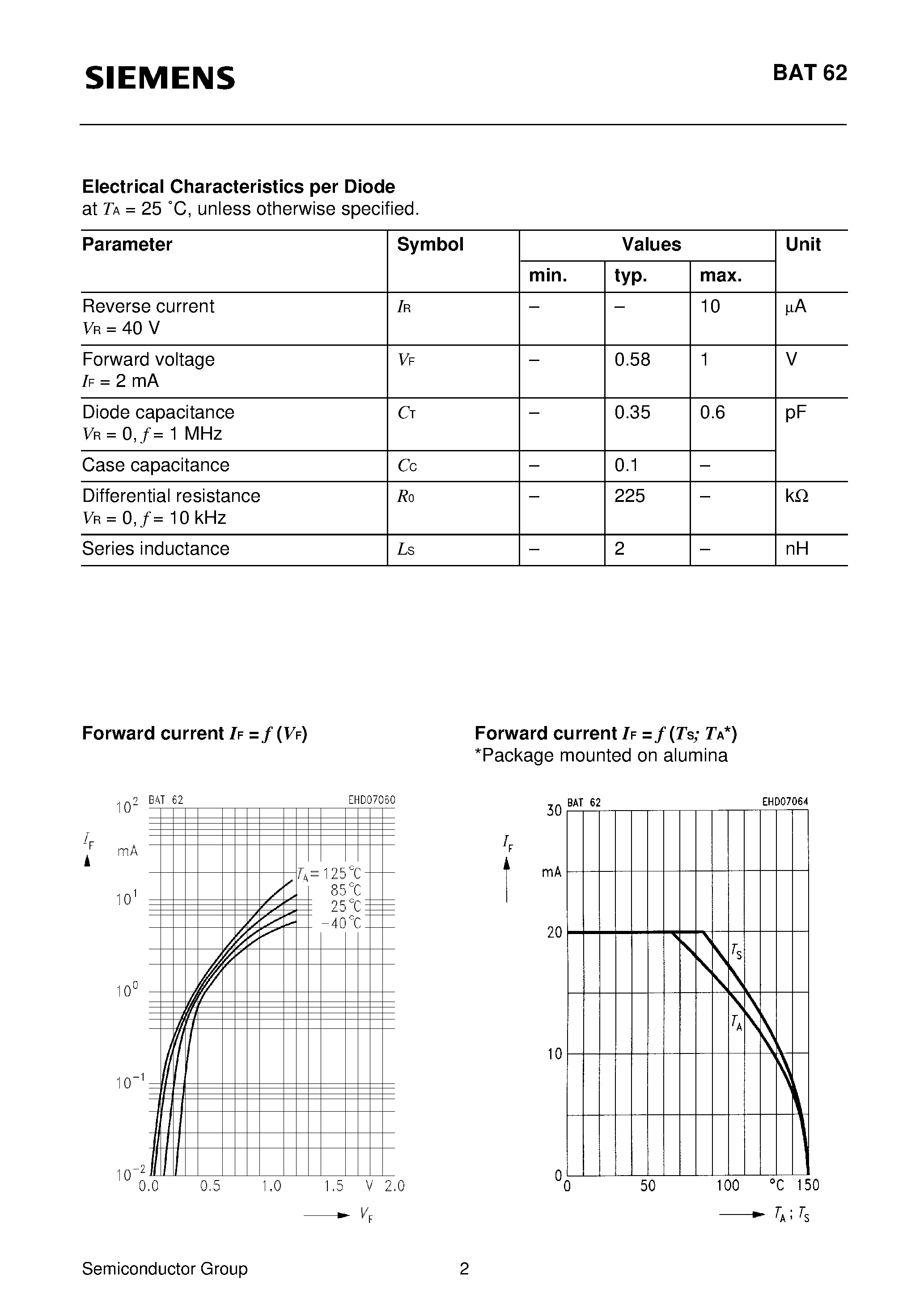 Datasheet Q62702-A971 page 2 Datasheet Q62702-A971 - Silicon Schottky Diode (Low barrier diode for detectors up to GHz frequencies.) page 2
