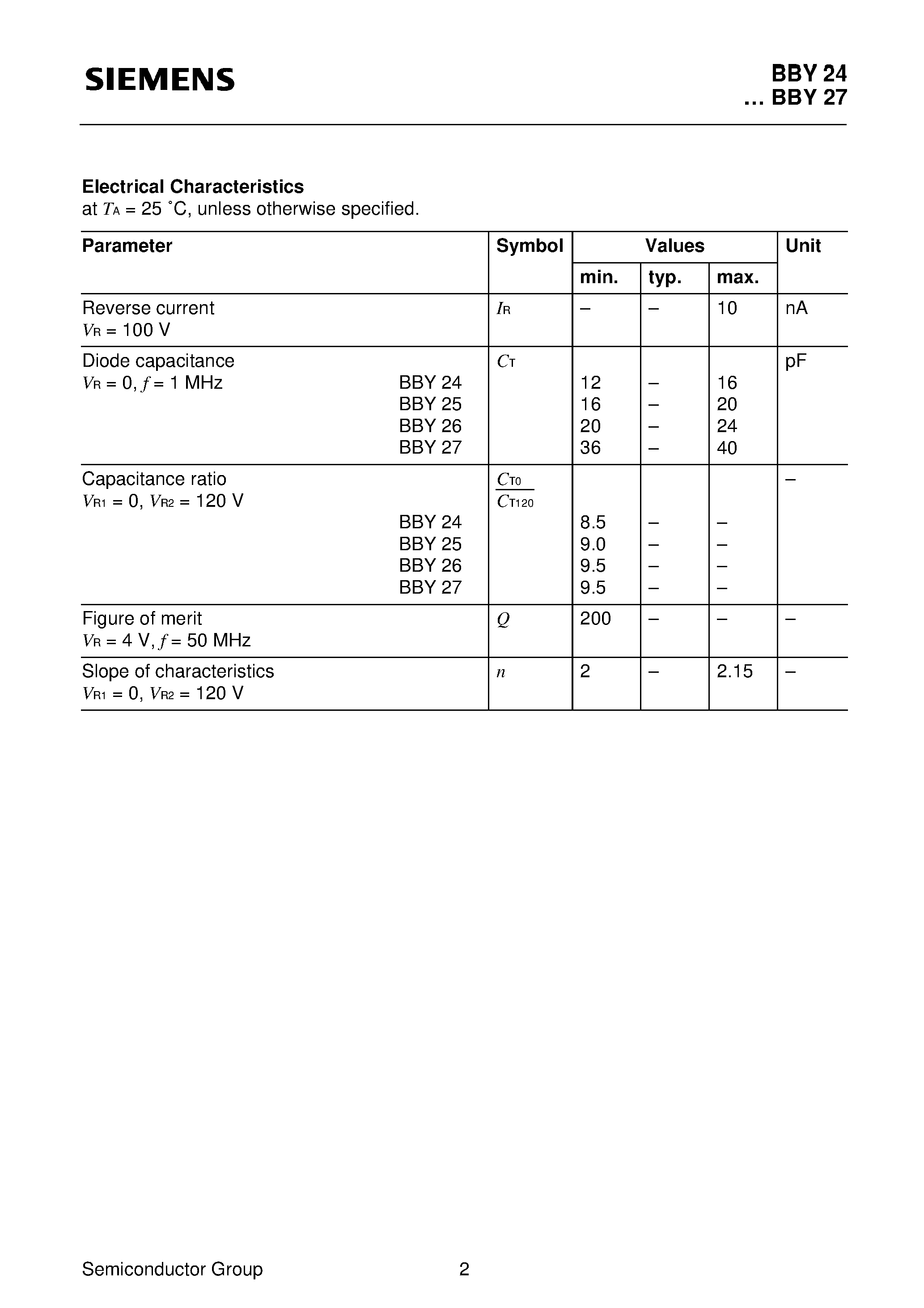 Даташит Q62702-B21-S1 - Silicon Tuning Varactors (Abrupt junction tuning diode Tuning range 120 V) страница 2