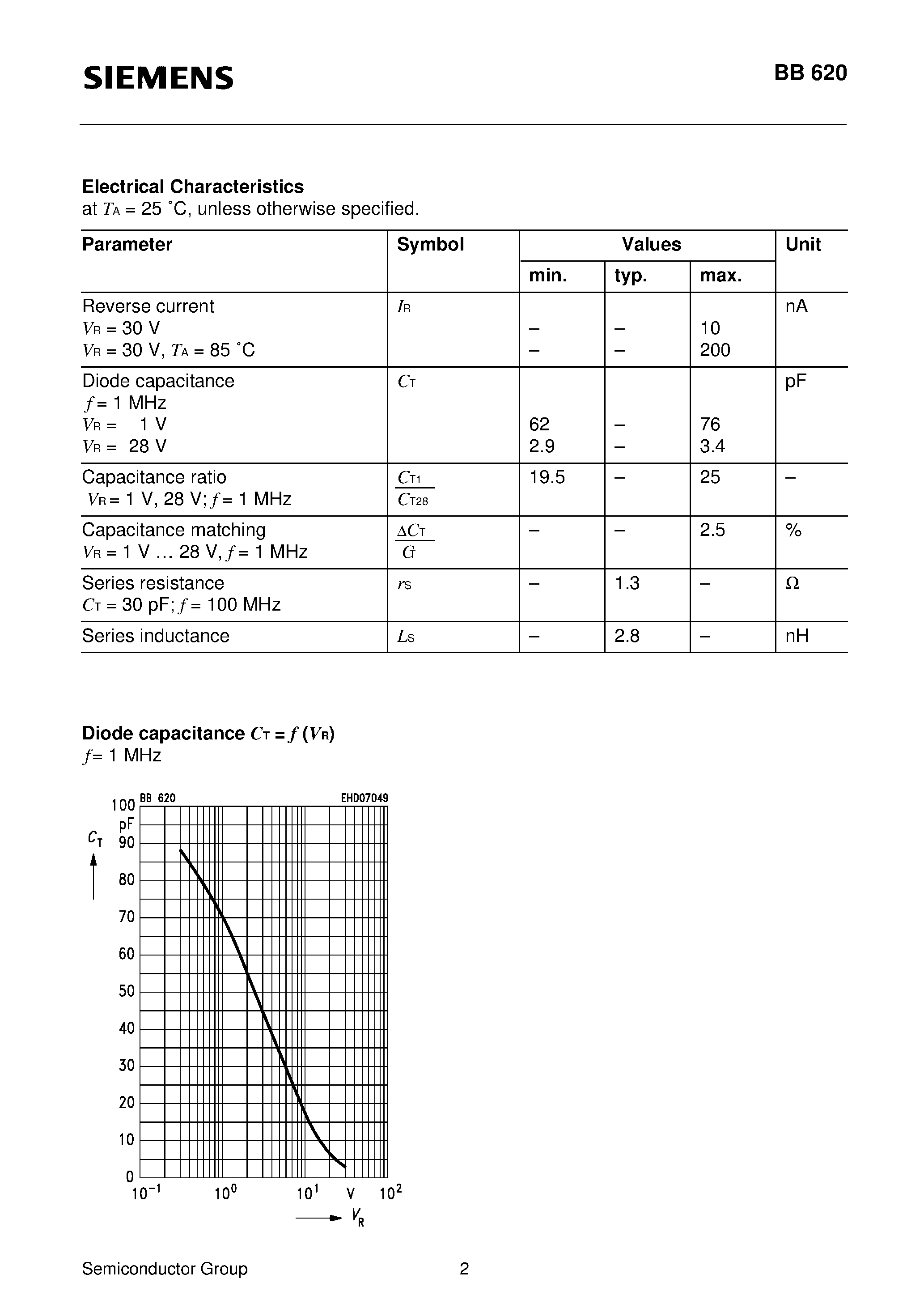 Даташит Q62702-B403 - Silicon Variable Capacitance Diode (For Hyperband TV/VTR tuners/ Bd I) страница 2