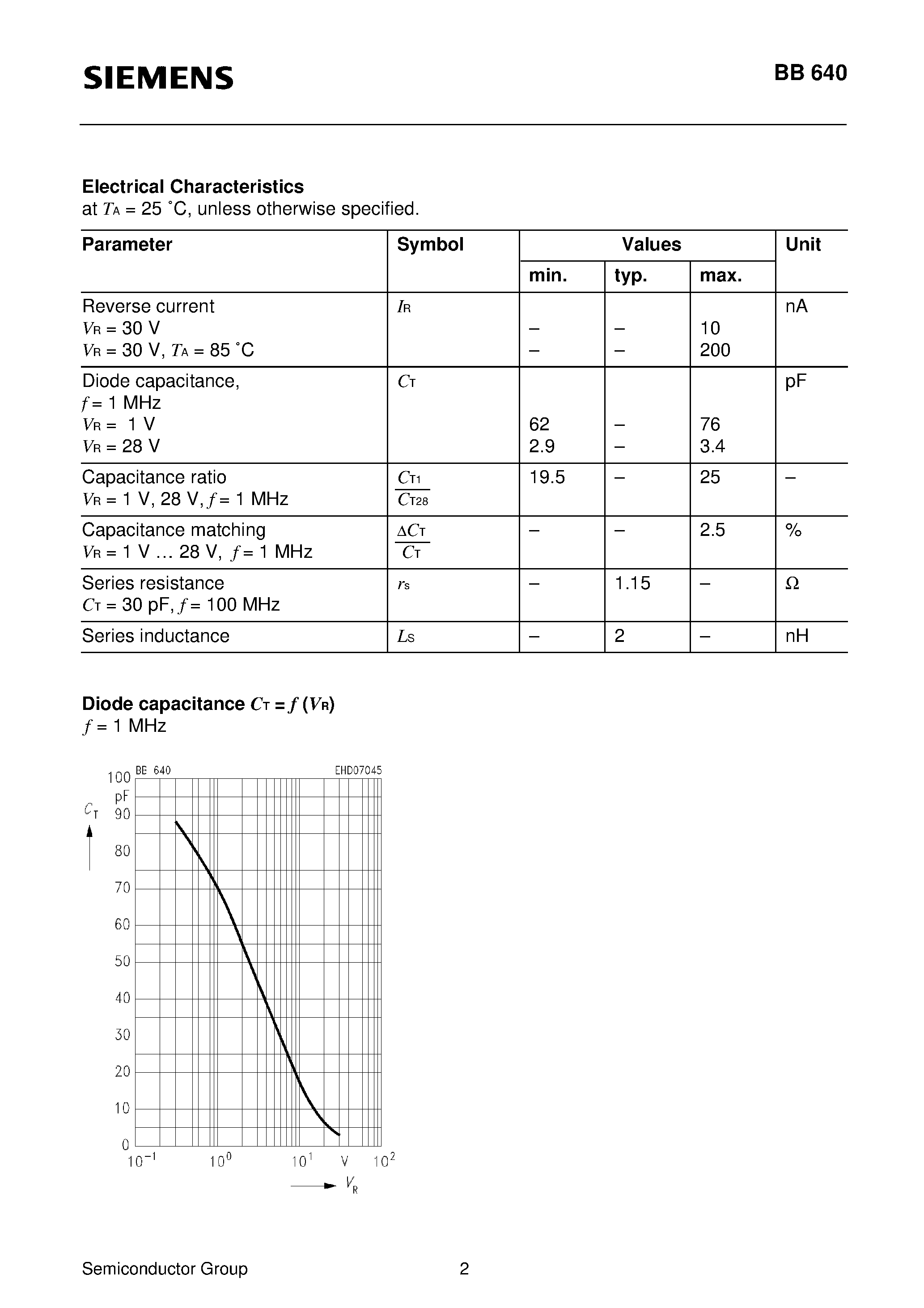 Datasheet Q62702-B589 page 2 Datasheet Q62702-B589 - Silicon Variable Capacitance Diode (For Hyperband TV/VTR tuners/ Bd I) page 2