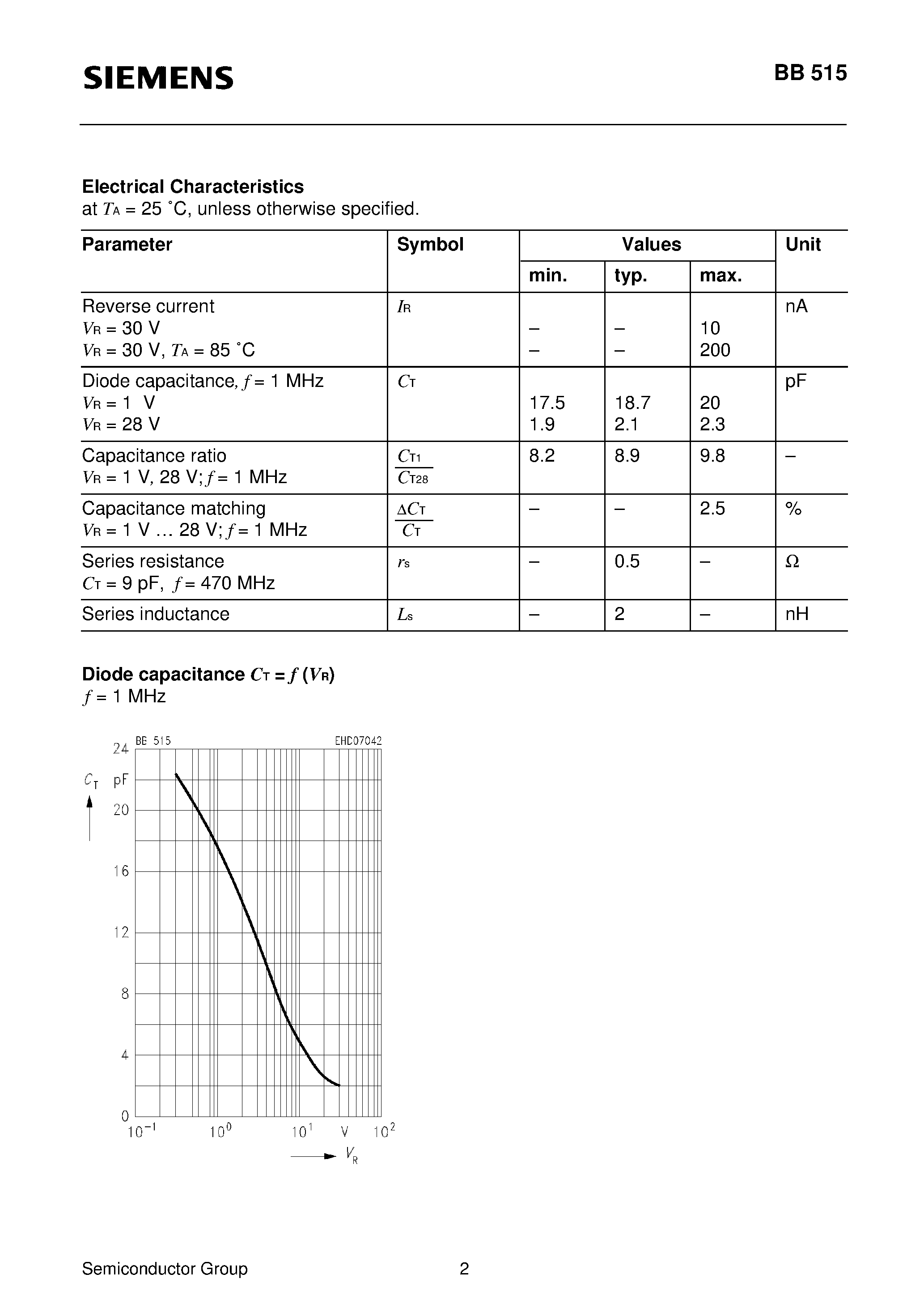 Datasheet Q62702-B607 - Silicon Variable Capacitance Diode (For UHF and VHF TV/VTR tuners Large capacitance ratio Low series resistance) page 2