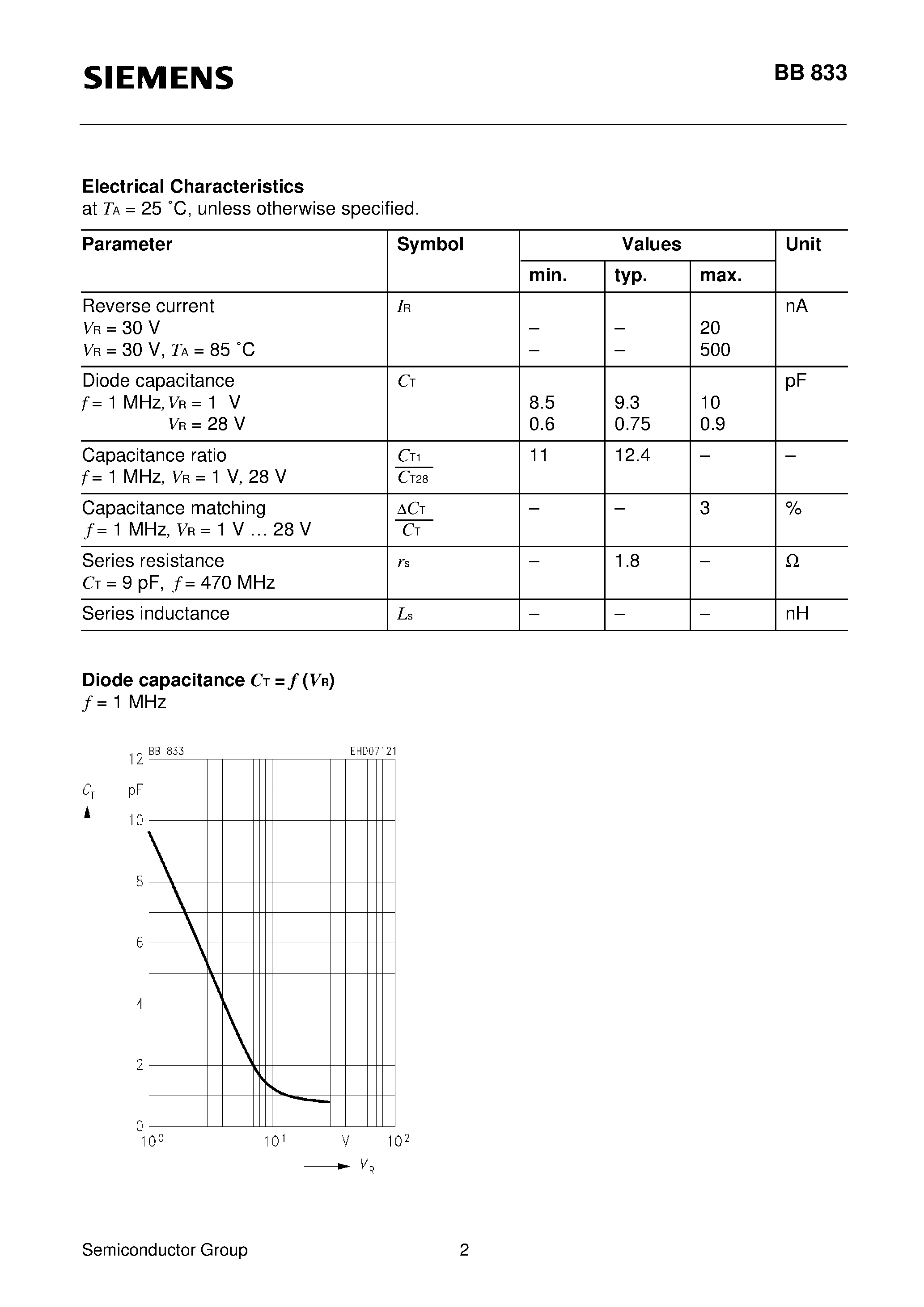 Datasheet Q62702-B628 page 2 Datasheet Q62702-B628 - Silicon Tuning Diode (Extented frequency range up to 2.5 GHz; special design for use in TV-SAT indoor units) page 2