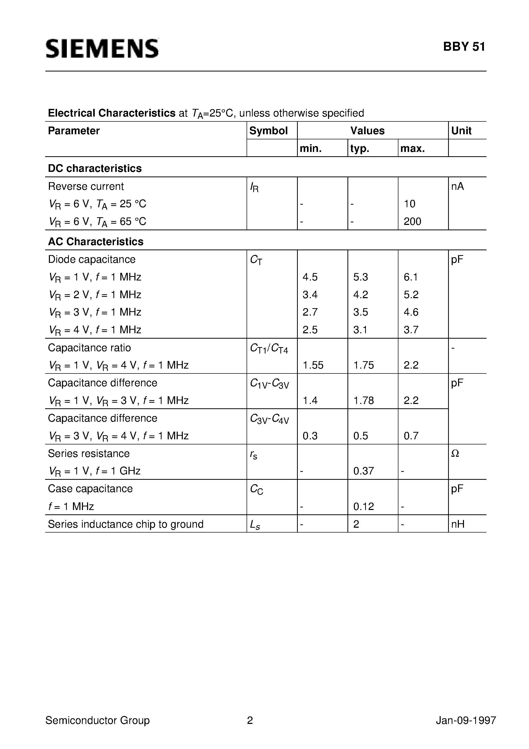 Даташит на микросхему Q62702-B631 страница 2 Даташит Q62702-B631 - Silicon Tuning Diode (High Q hyperabrupt dual tuning diode Designed for low tuning voltage operation) страница 2