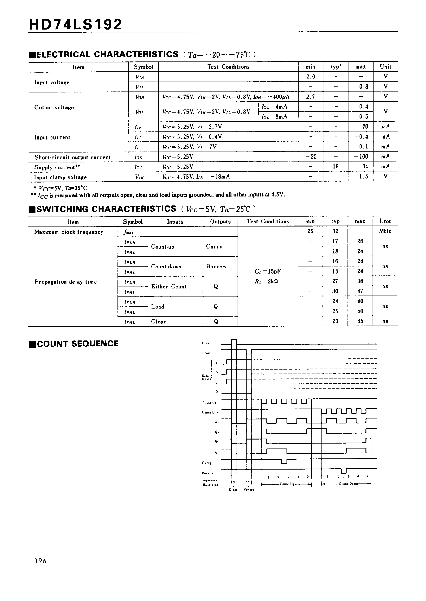 Даташит 74LS192 - PRESETTABLE BCD/DECADE UP/DOWN COUNTER PRESETTABLE 4-BIT BINARY UP/DOWN COUNTER страница 2