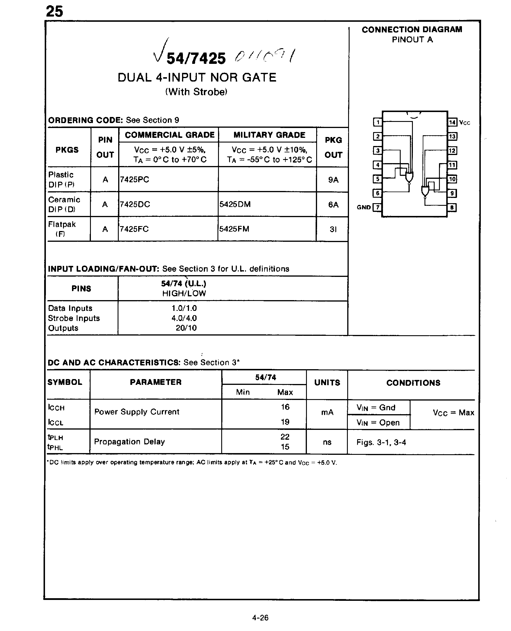 Datasheet 7425 - Dual 4-Input NOR Gate page 1