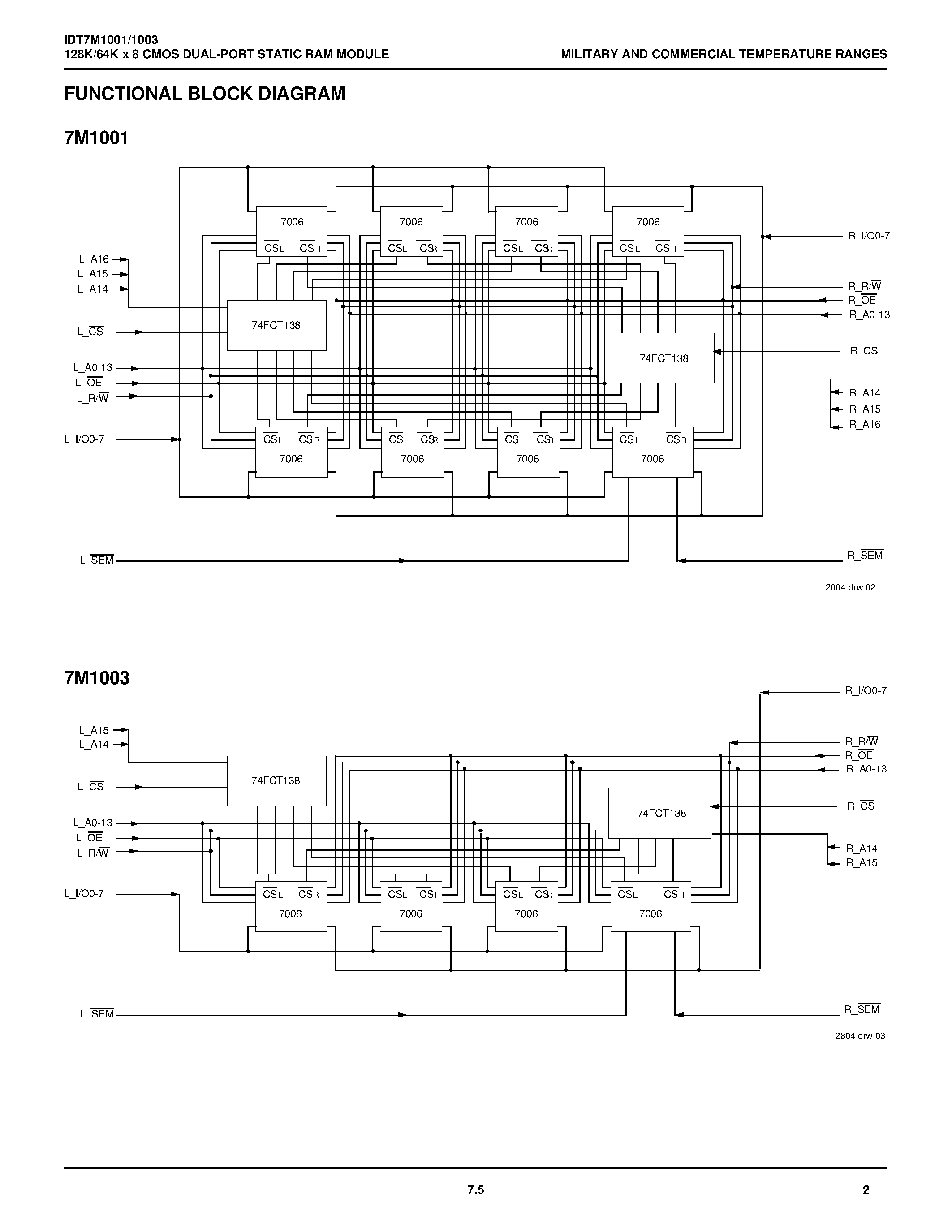 Datasheet IDT7M1003 - 128K x 8 64K x 8 CMOS DUAL-PORT STATIC RAM MODULE page 2