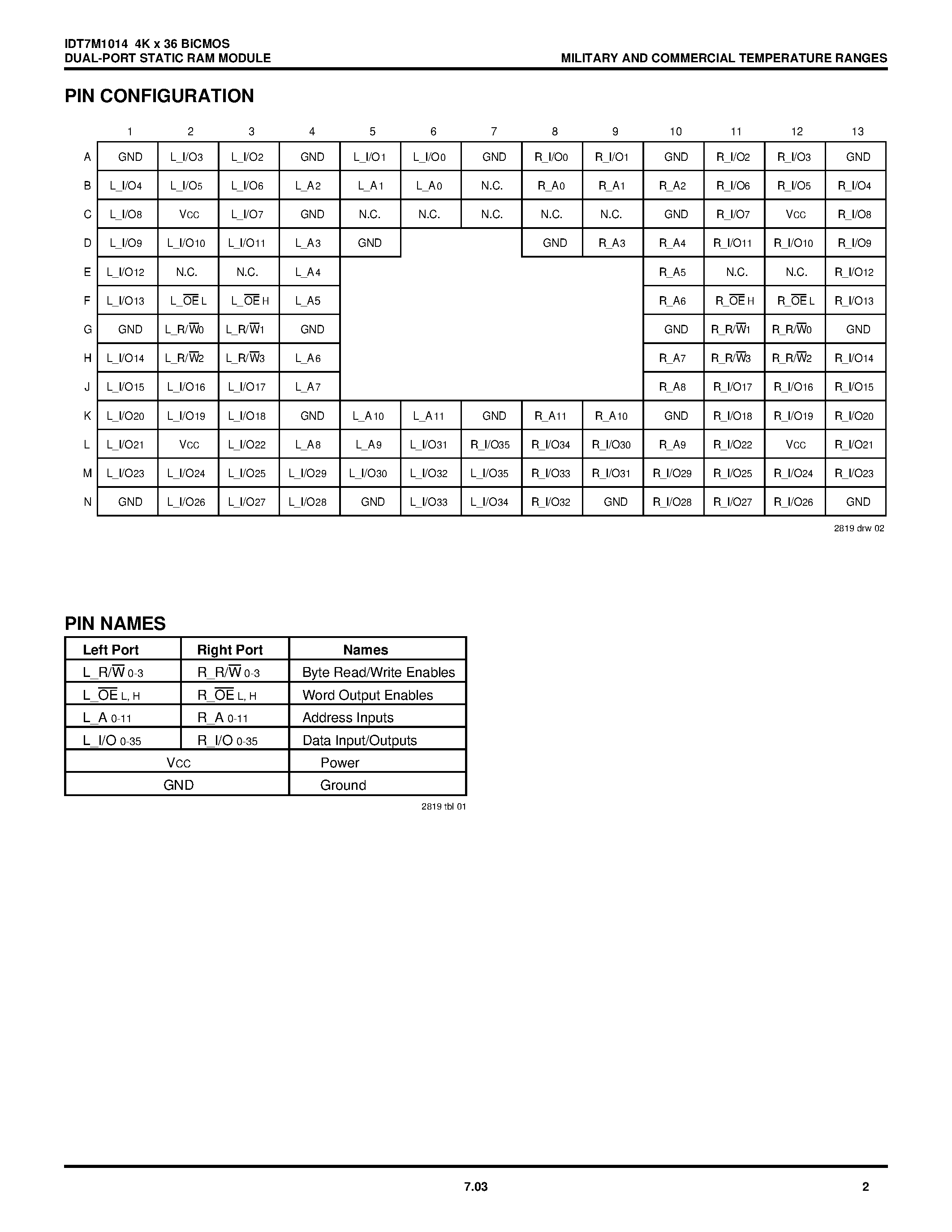 Datasheet IDT7M1014 page 2 Datasheet IDT7M1014 - 4K x 36 BiCMOS DUAL-PORT STATIC RAM MODULE page 2