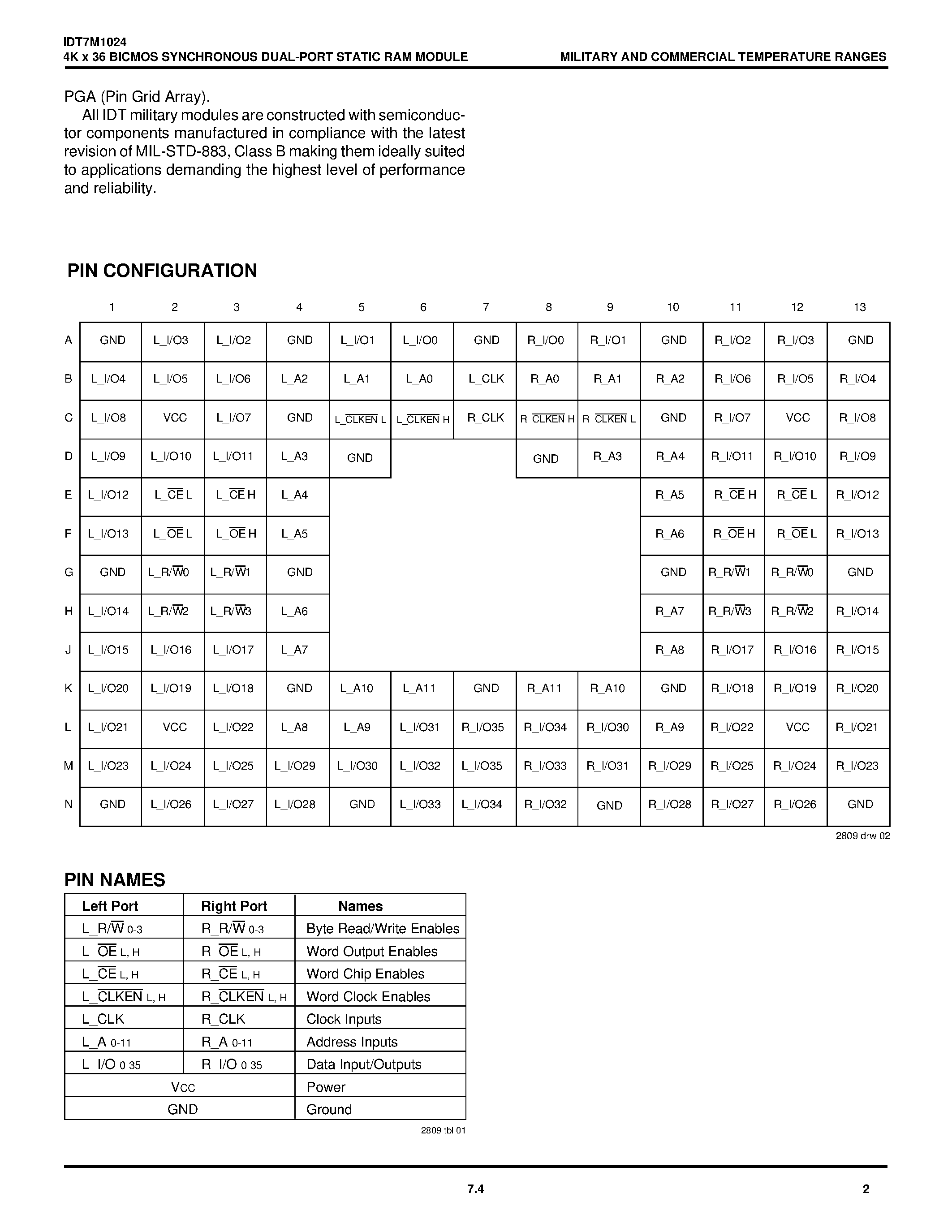 Datasheet IDT7M1024 - 4K x 36 BiCMOS SYNCHRONOUS DUAL-PORT STATIC RAM MODULE page 2