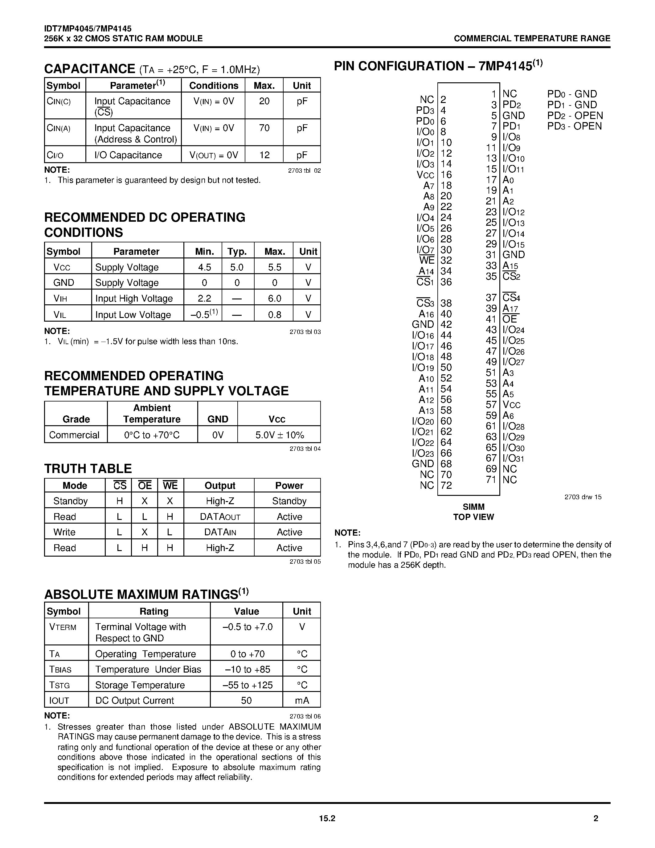 Datasheet IDT7MB4045S15M page 2 Datasheet IDT7MB4045S15M - 256K x 32 CMOS STATIC RAM MODULE page 2