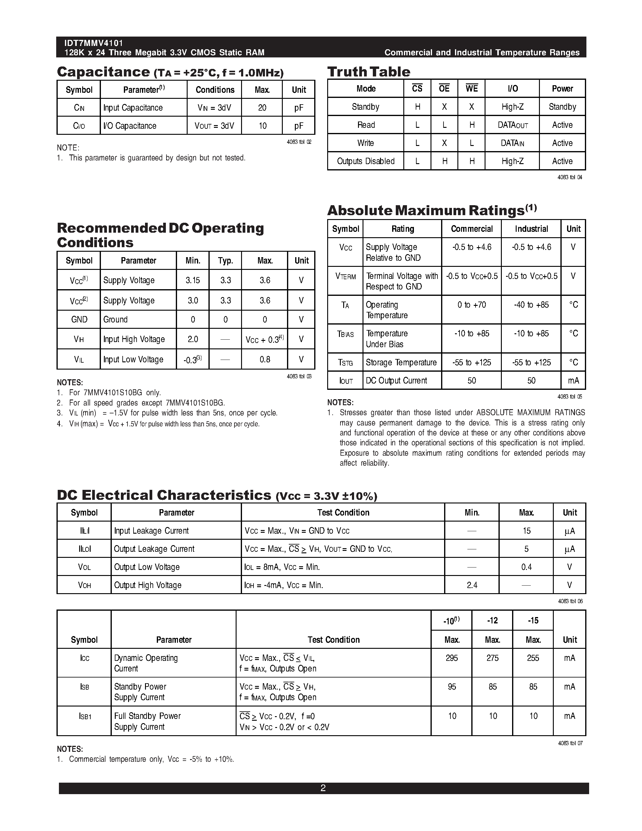 Datasheet IDT7MMV4101S10BG - 128K x 24 Three Megabit 3.3V CMOS Static RAM page 2