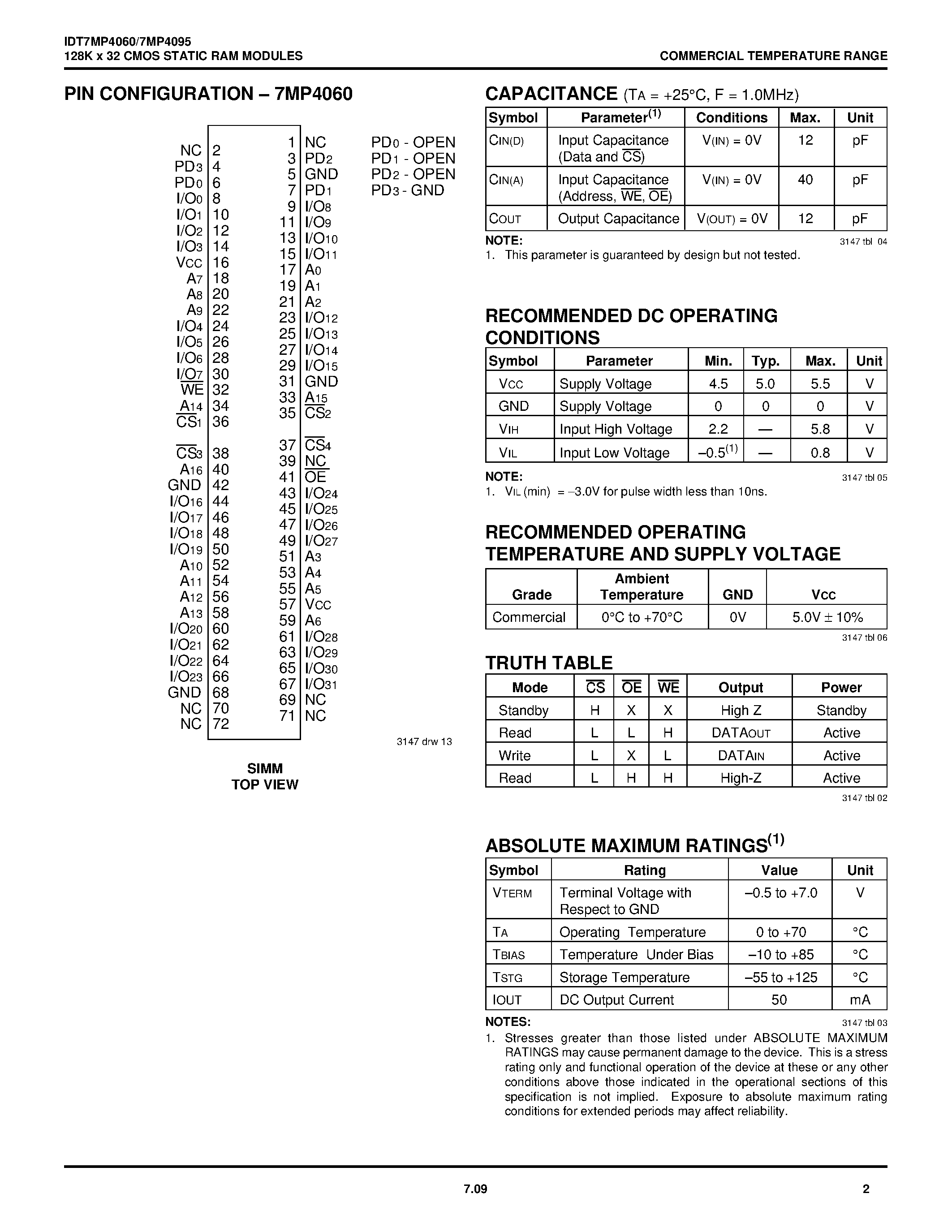 Datasheet IDT7MP4095S20M - 128K x 32 CMOS STATIC RAM MODULES page 2
