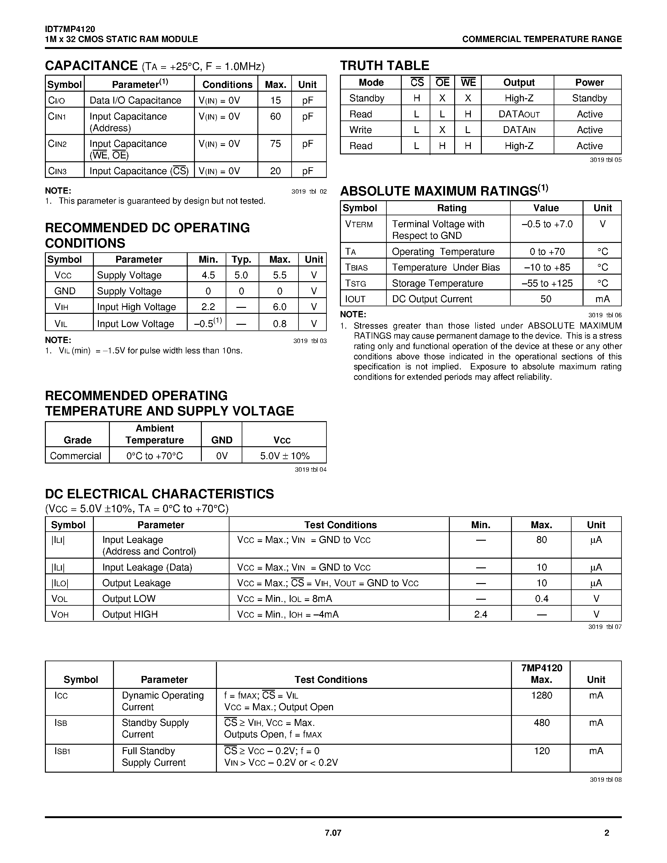 Datasheet IDT7MP4120 page 2 Datasheet IDT7MP4120 - 1M x 32 CMOS STATIC RAM MODULE page 2