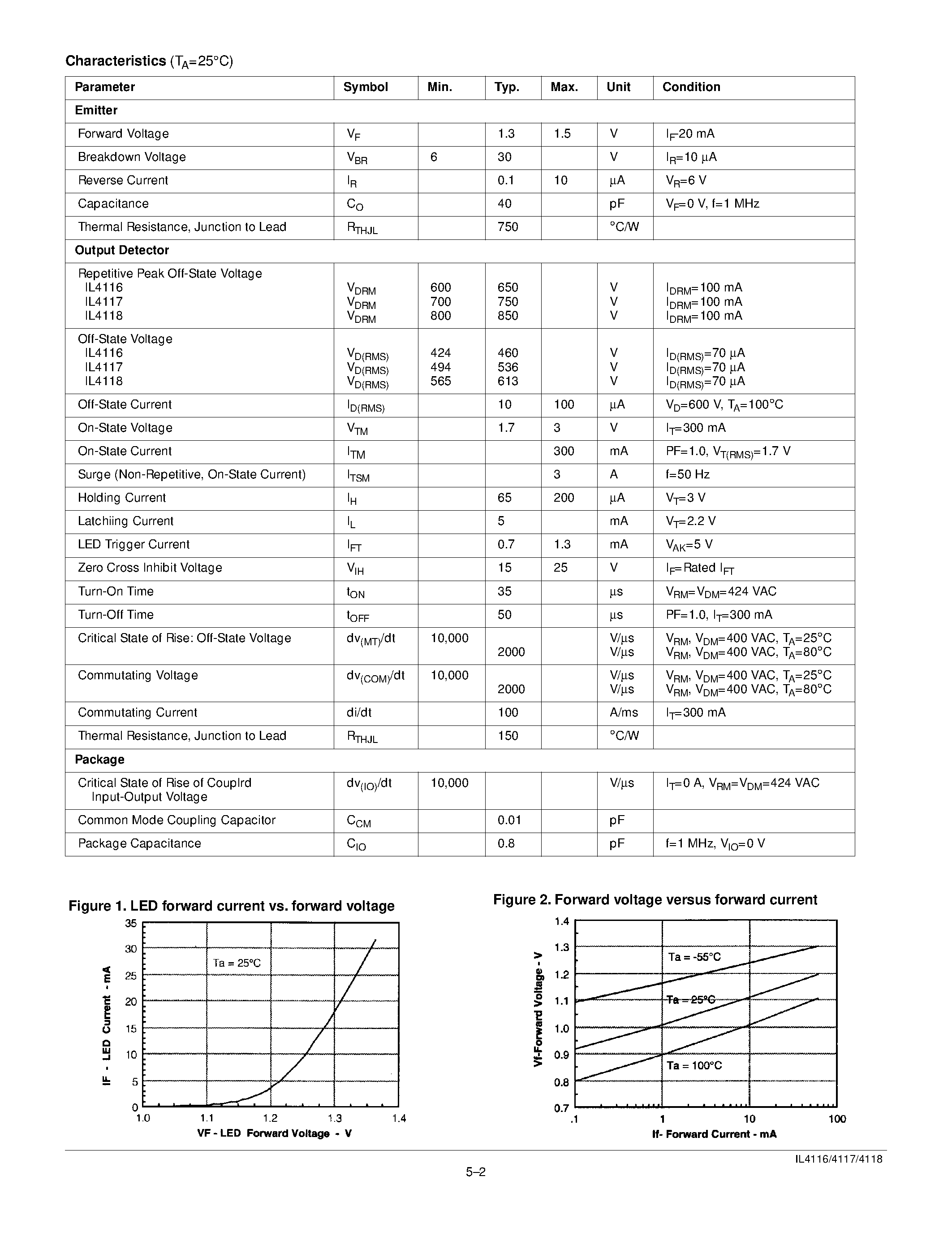 Datasheet IL4116 - ZERO VOLTAGE CROSSING TRIAC DRIVER OPTOCOUPLER page 2