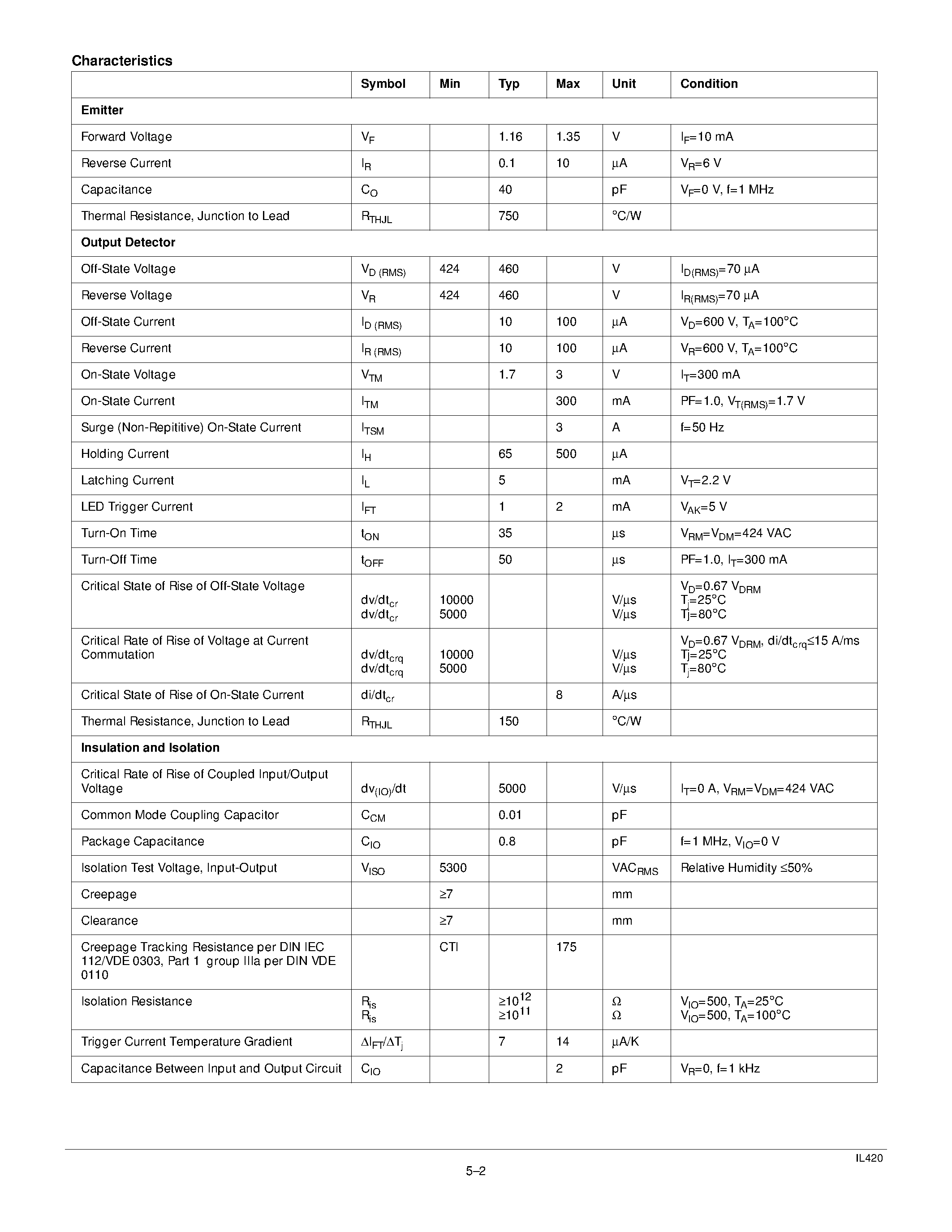 Datasheet IL420 - 600 V TRIAC DRIVER OPTOCOUPLER page 2
