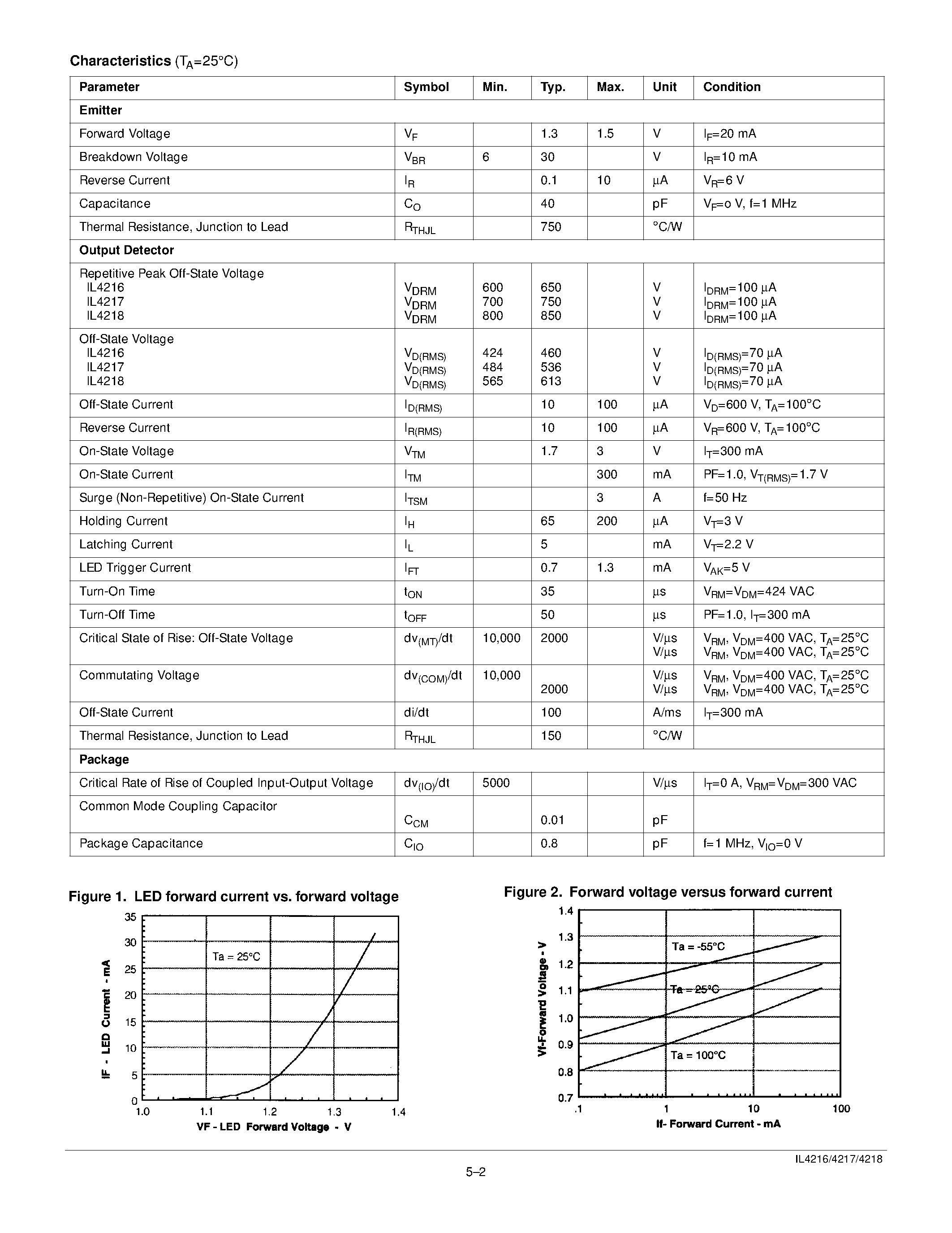 Datasheet IL4216 - TRIAC DRIVER OPTOCOUPLER page 2