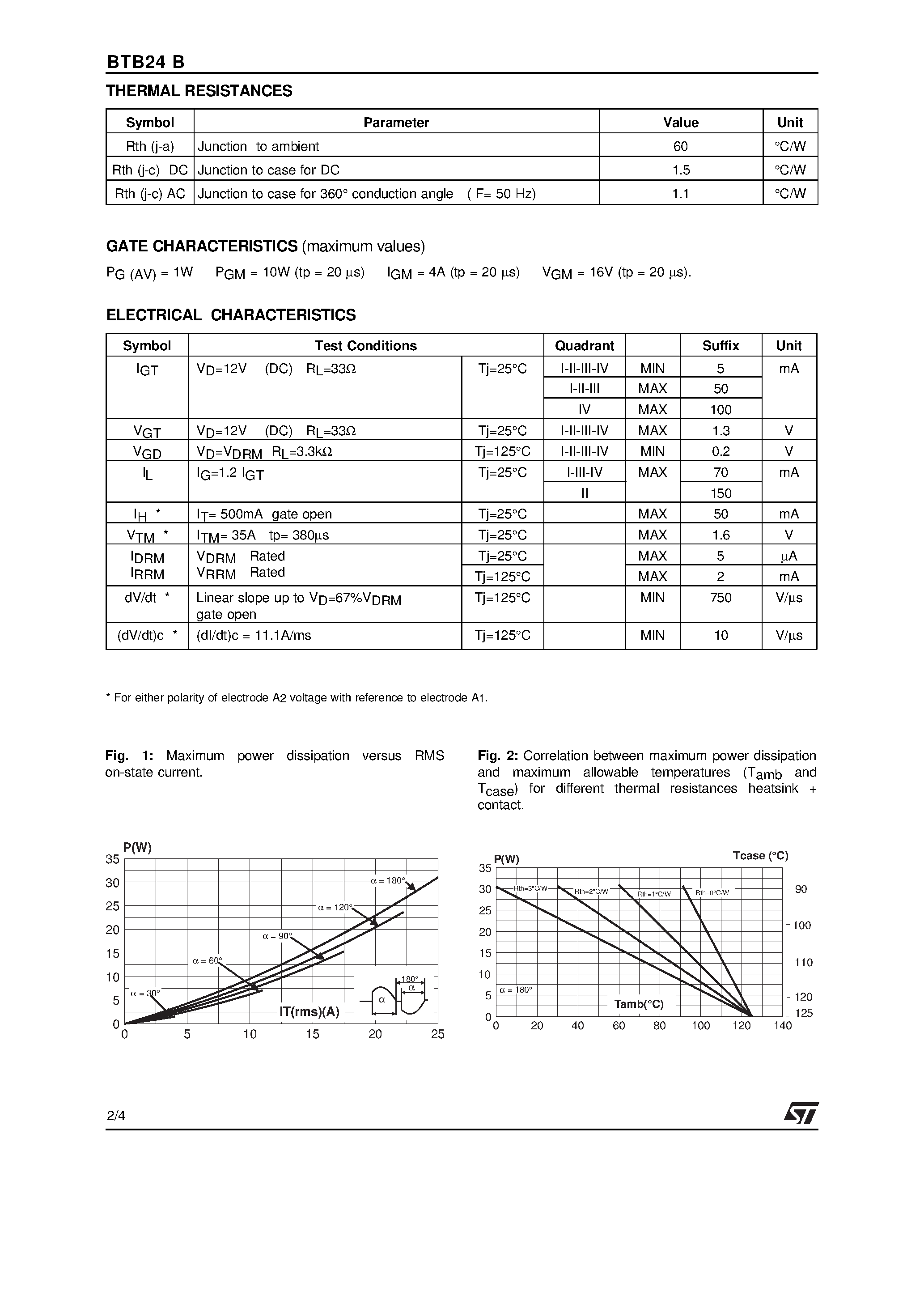 Даташит на микросхему BTB24-400B страница 2 Даташит BTB24-400B - STANDARD TRIACS страница 2
