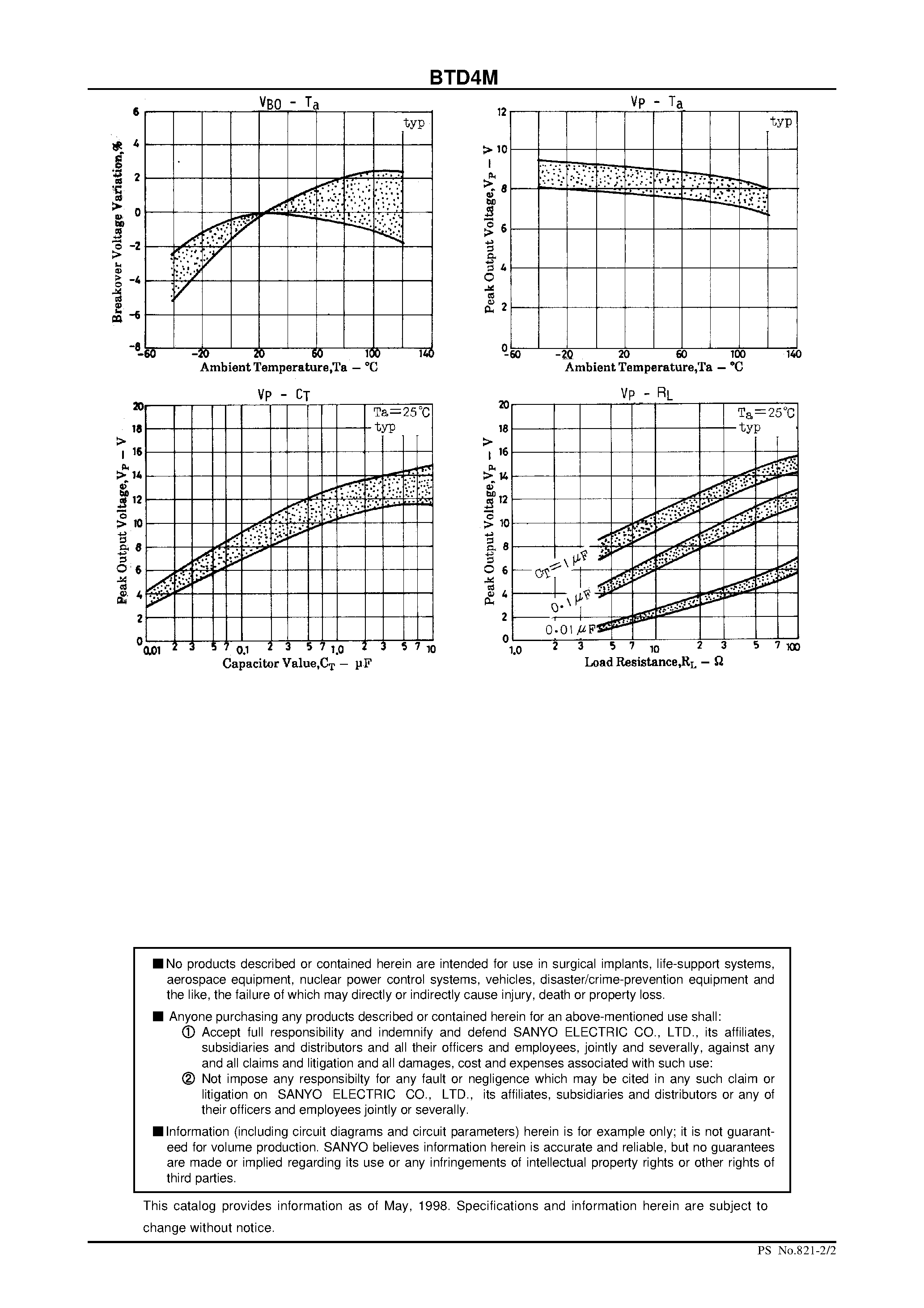 Datasheet BTD4 page 2 Datasheet BTD4 - Bidirectional Diode page 2