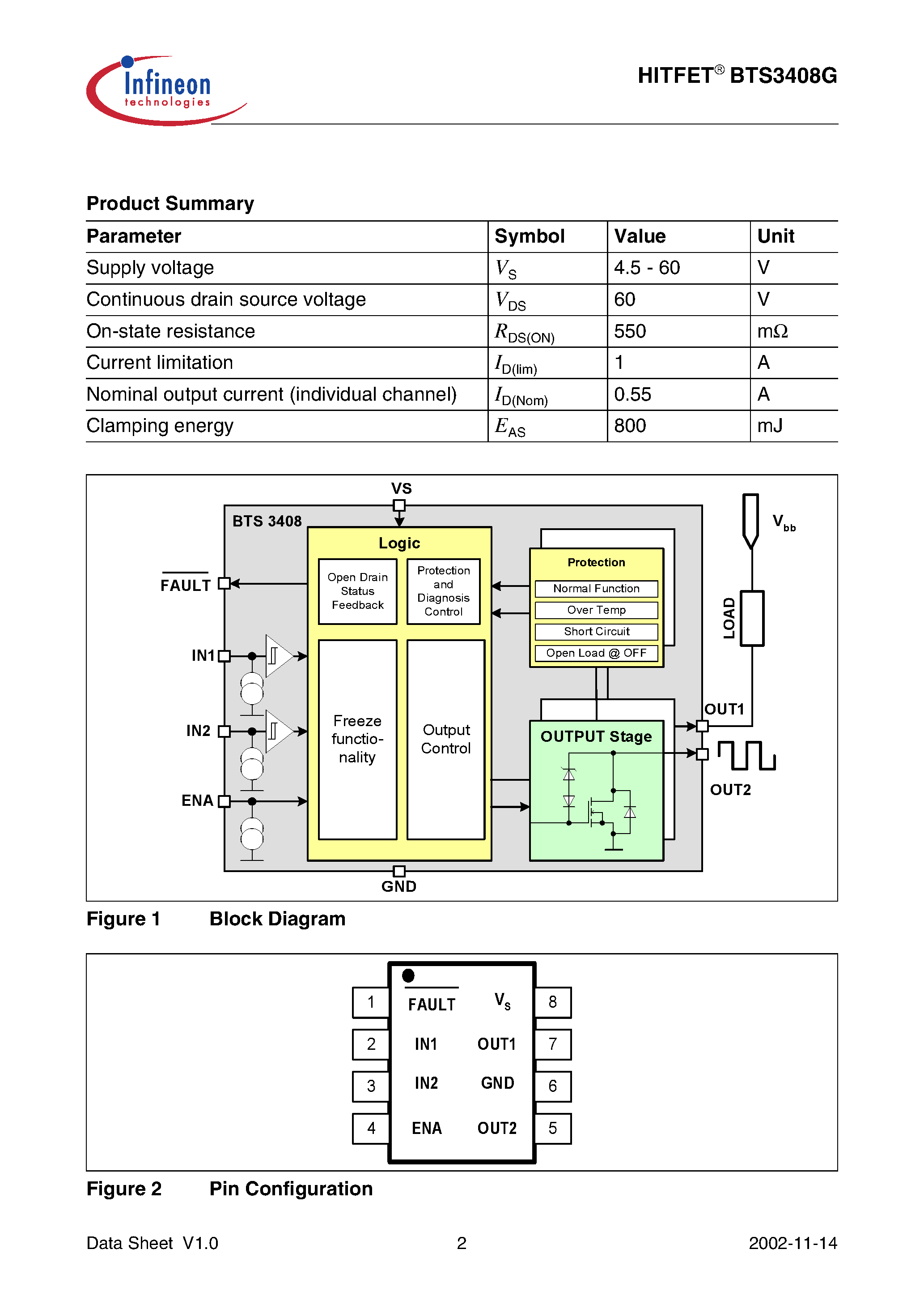 Даташит на микросхему BTS3408G страница 2 Даташит BTS3408G - Smart Dual Lowside Power Switch страница 2