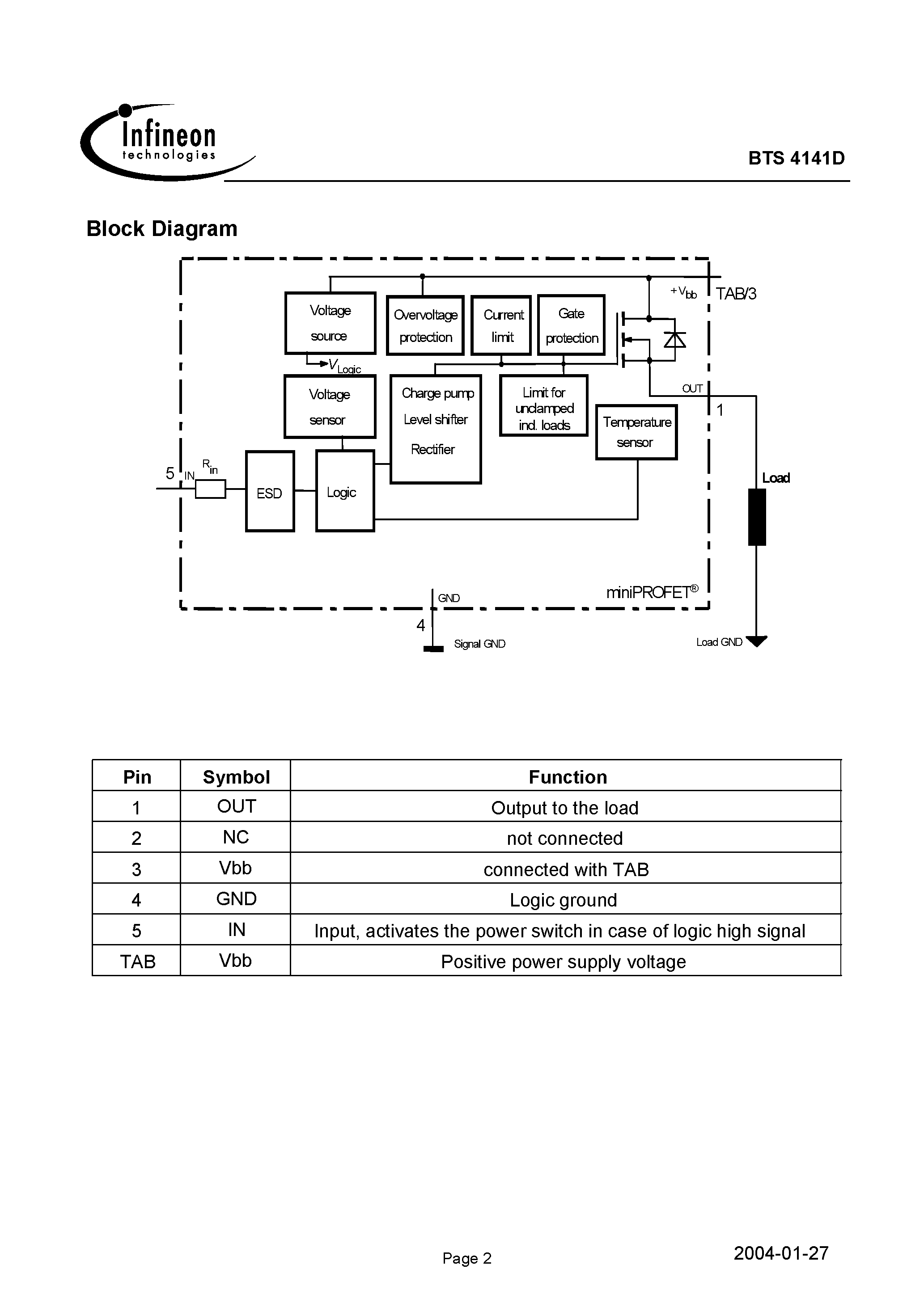 Datasheet BTS4141D page 2 Datasheet BTS4141D - Smart High-Side Power Switch 1 Channel: 1 x 200m page 2