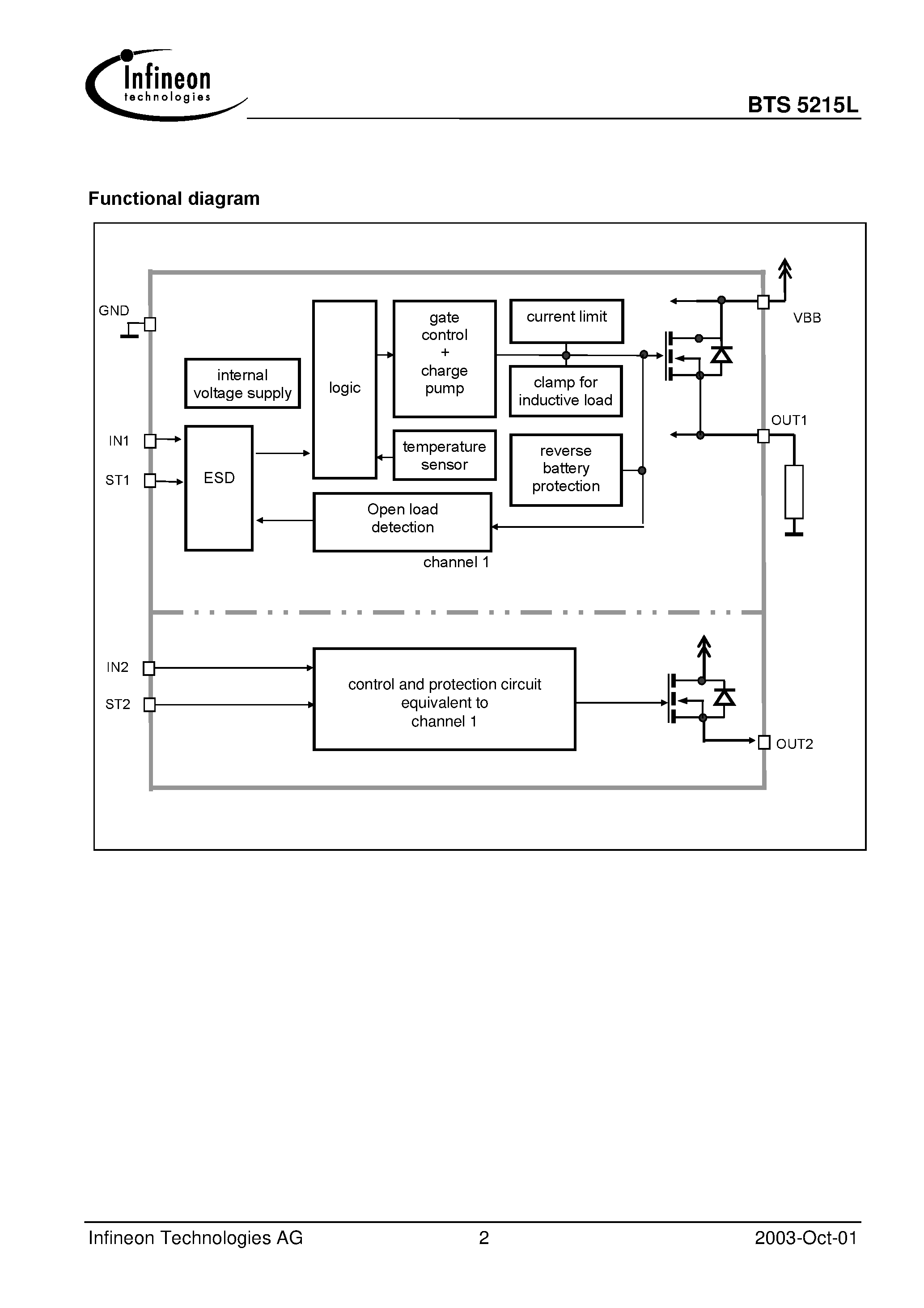 Datasheet BTS5215L page 2 Datasheet BTS5215L - Smart High-Side Power Switch Two Channels: 2 x 90m Status Feedback page 2