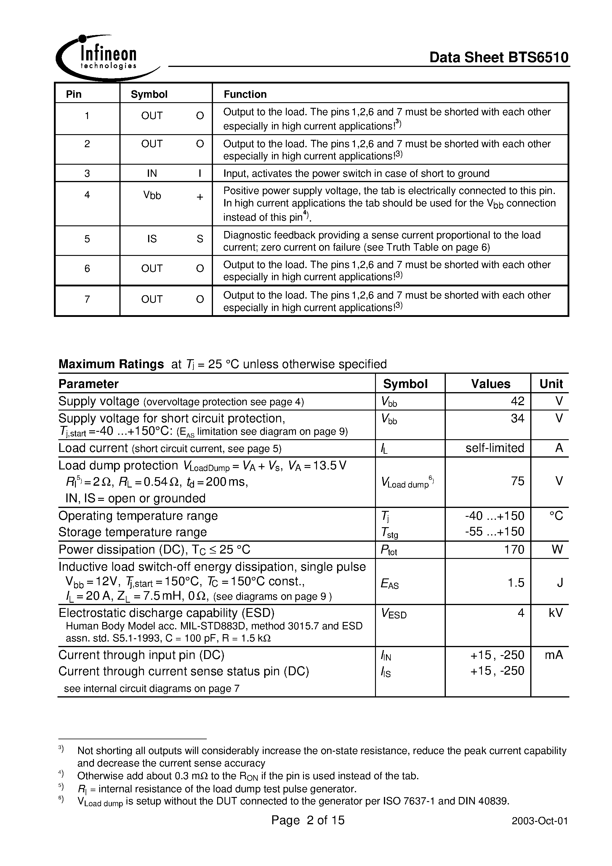Даташит на микросхему BTS6510 страница 2 Даташит BTS6510 - Smart Highside High Current Power Switch страница 2