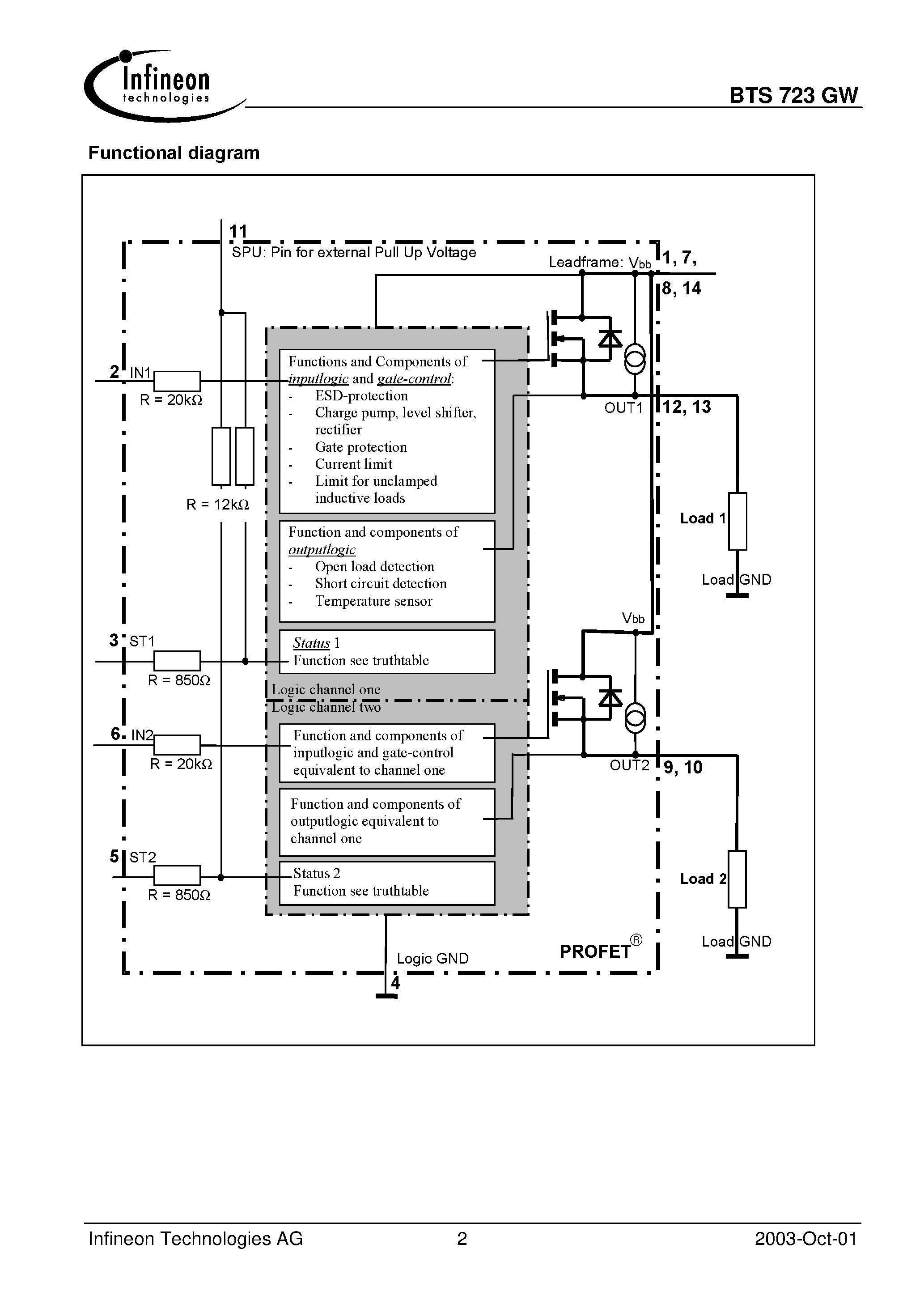 Datasheet BTS723GW - Smart High-Side Power Switch Two Channels: 2 x 100m Status Feedback Suitable for 42V page 2