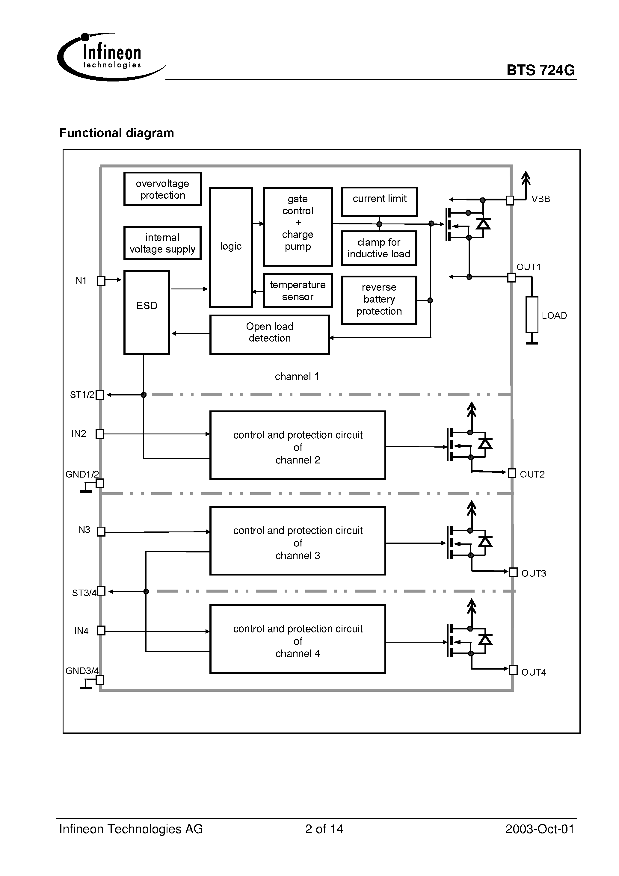 Datasheet BTS724G - Smart High-Side Power Switch Four Channels: 4 x 90m Status Feedback page 2