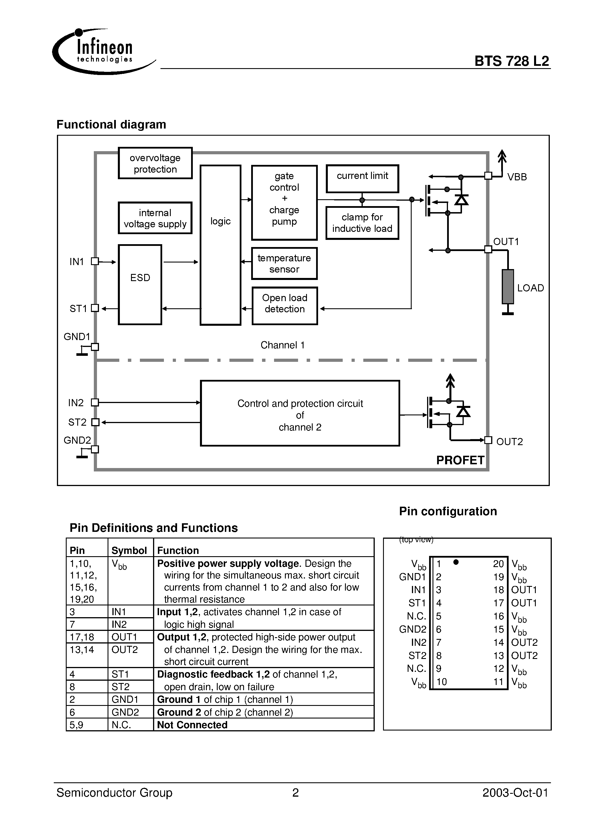 Datasheet BTS728L2 page 2 Datasheet BTS728L2 - Smart High-Side Power Switch Two Channels: 2 x 60m Status Feedback page 2