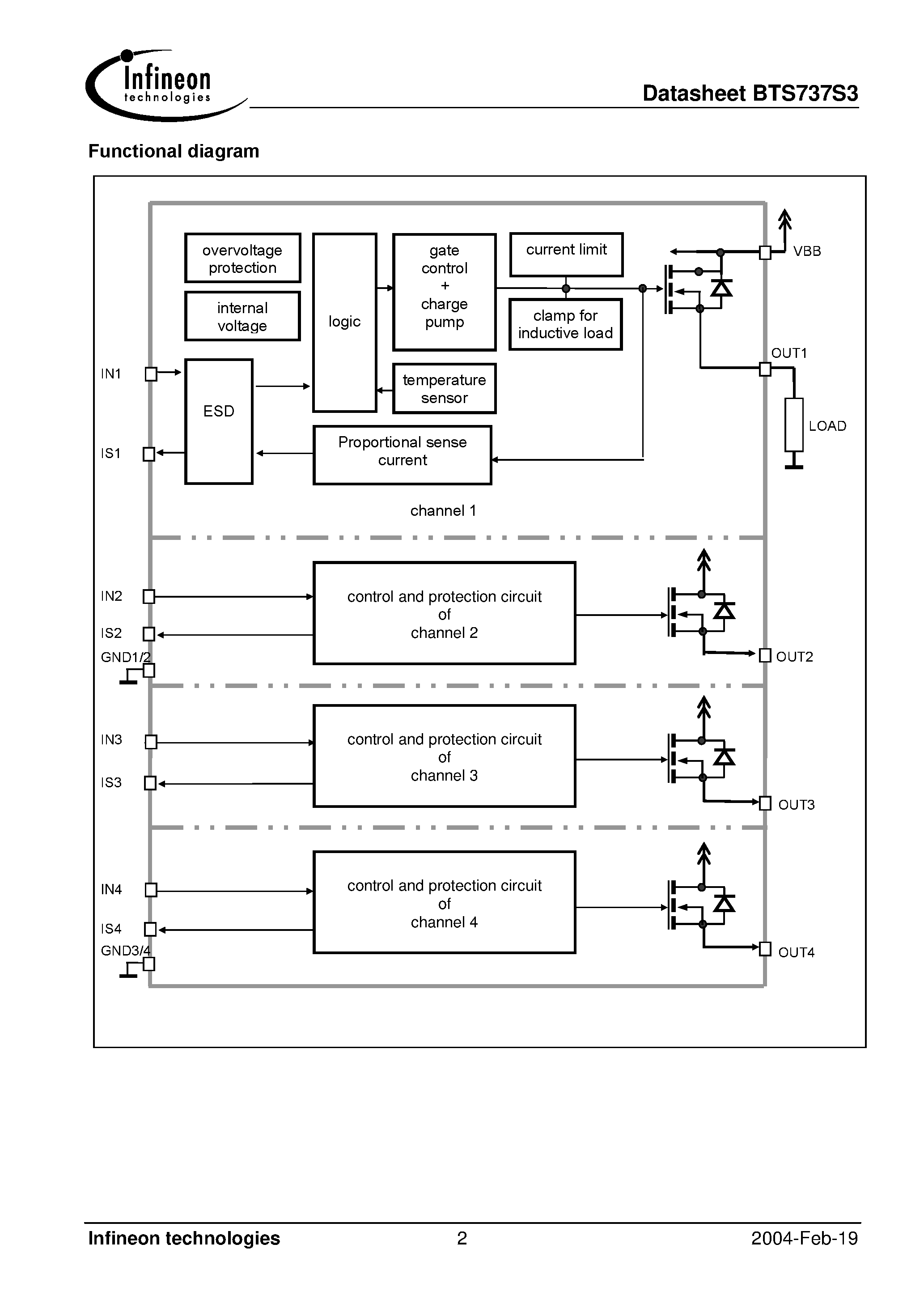 Datasheet BTS737S3 - Smart High-Side Power Switch Four Channels: 4 x 35m Advanced Current Sense page 2