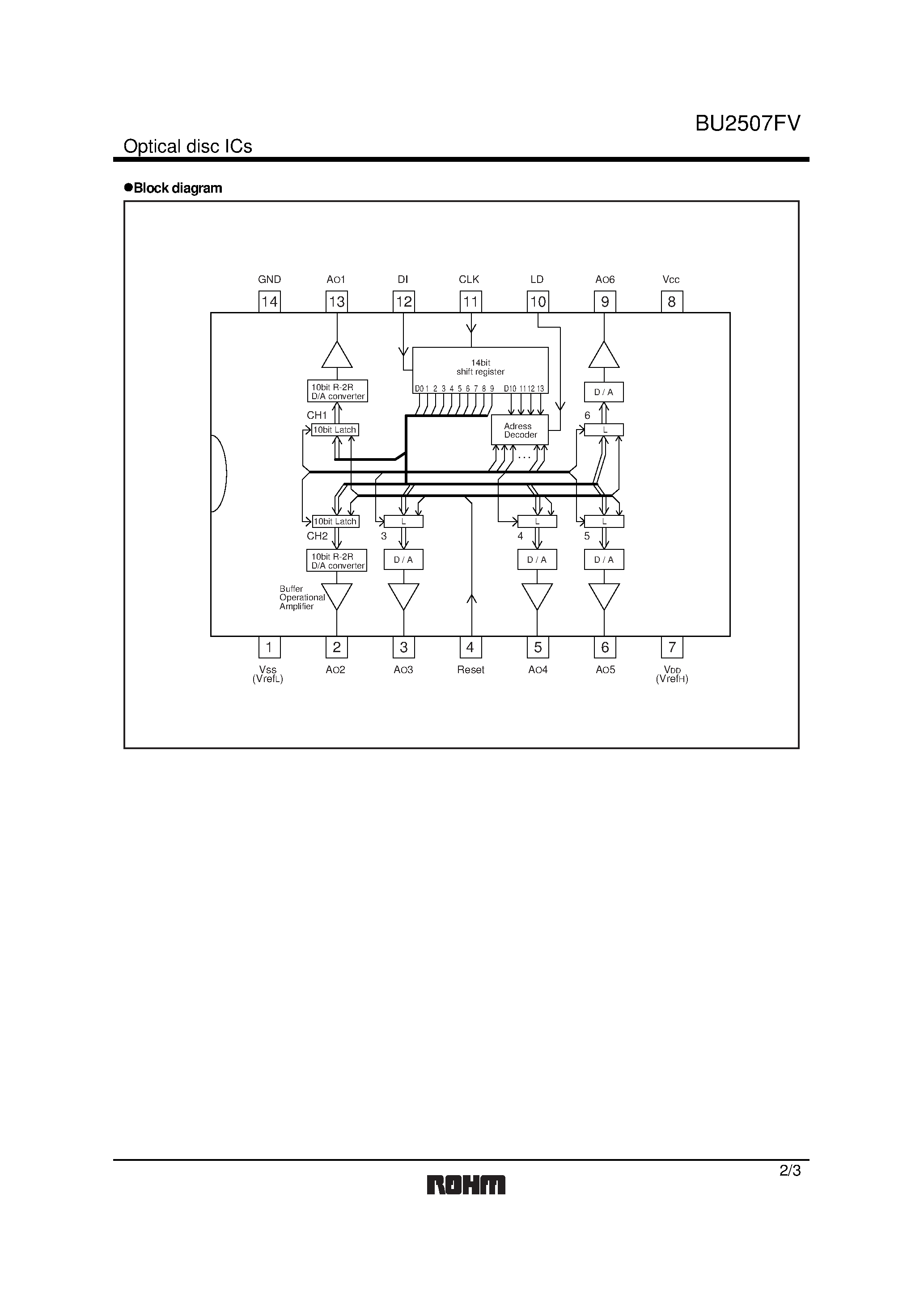 Datasheet BU2507FV - 10bit 6-channel D/A converter page 2