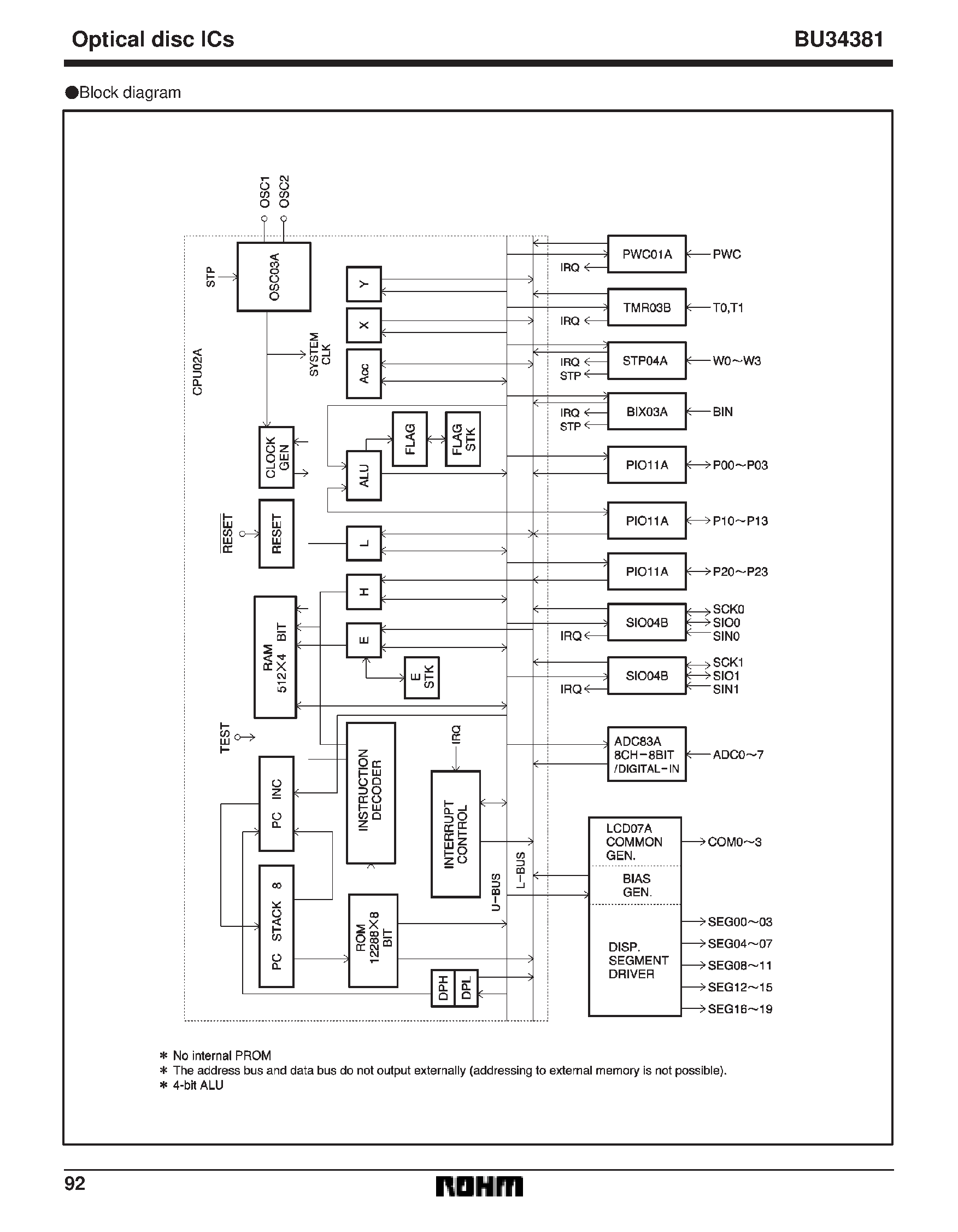 Datasheet BU34381 - Single-chip 4-bit microcontroller for page 2