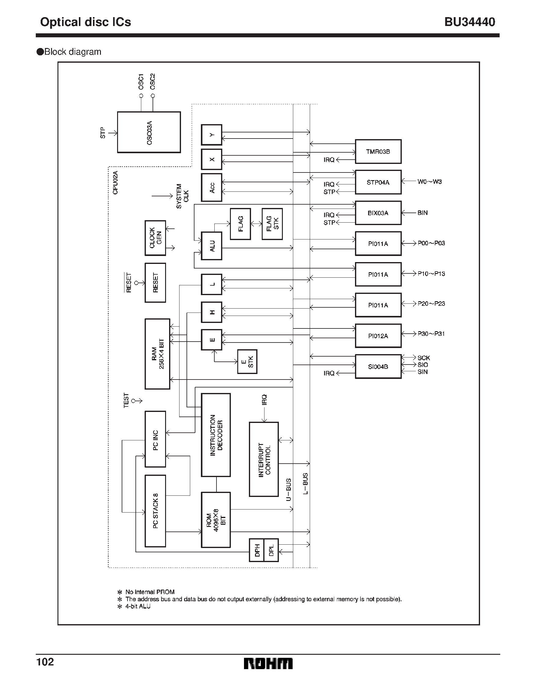 Datasheet BU34440 - Single-chip 4-bit microcontroller for page 2