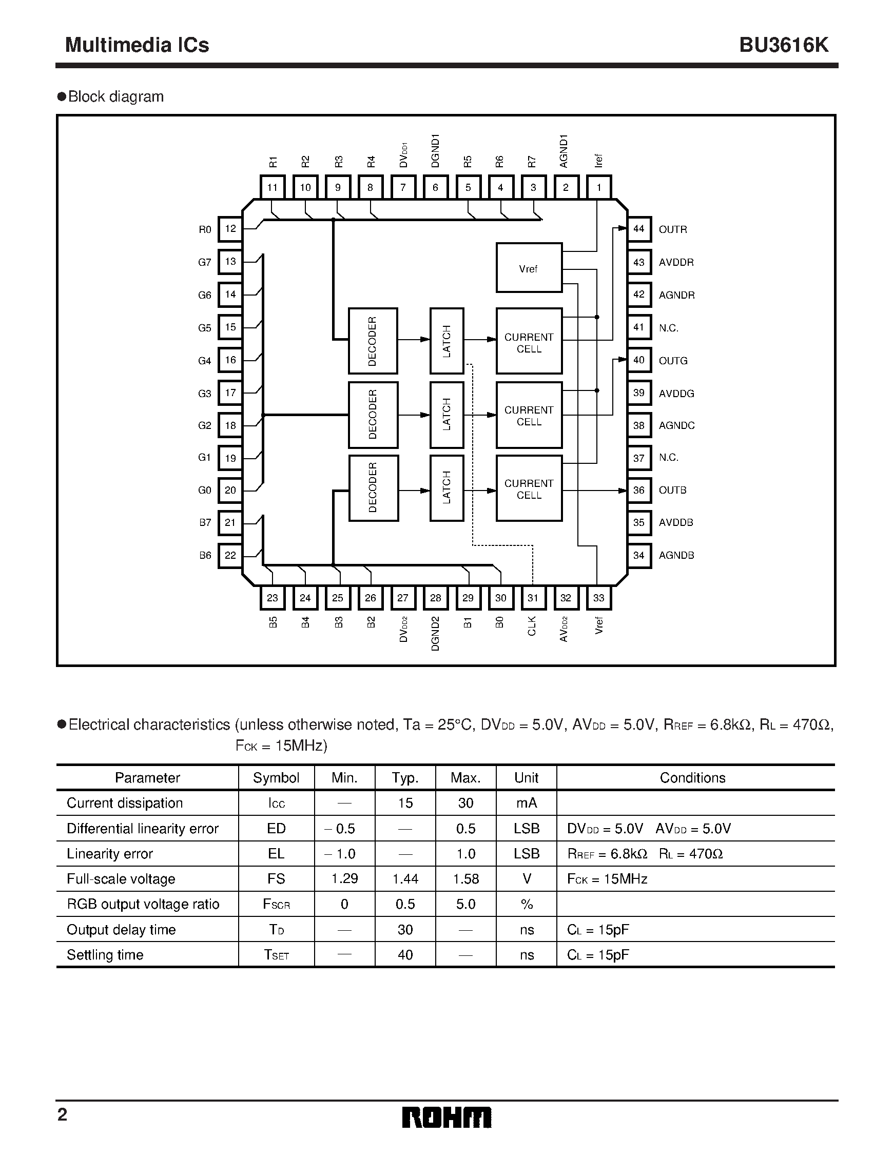 Даташит BU3616K - 3-channel/ 8-bit D / A converter страница 2