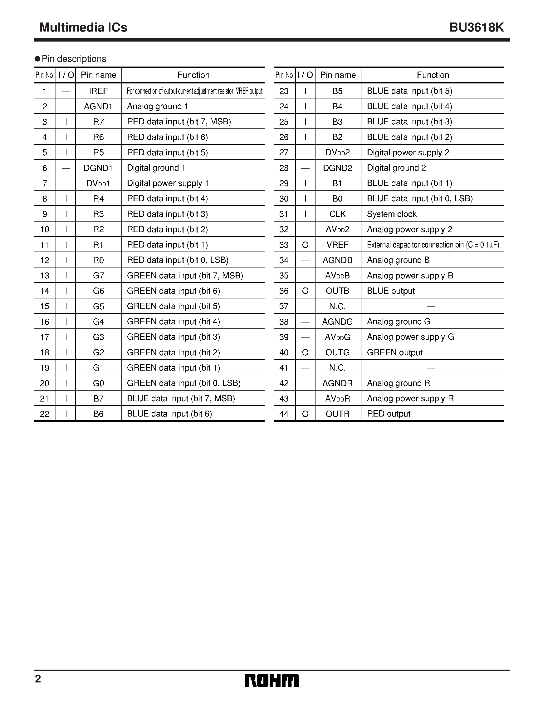 Даташит BU3618K - 3-channel 8-bit D / A converter страница 2