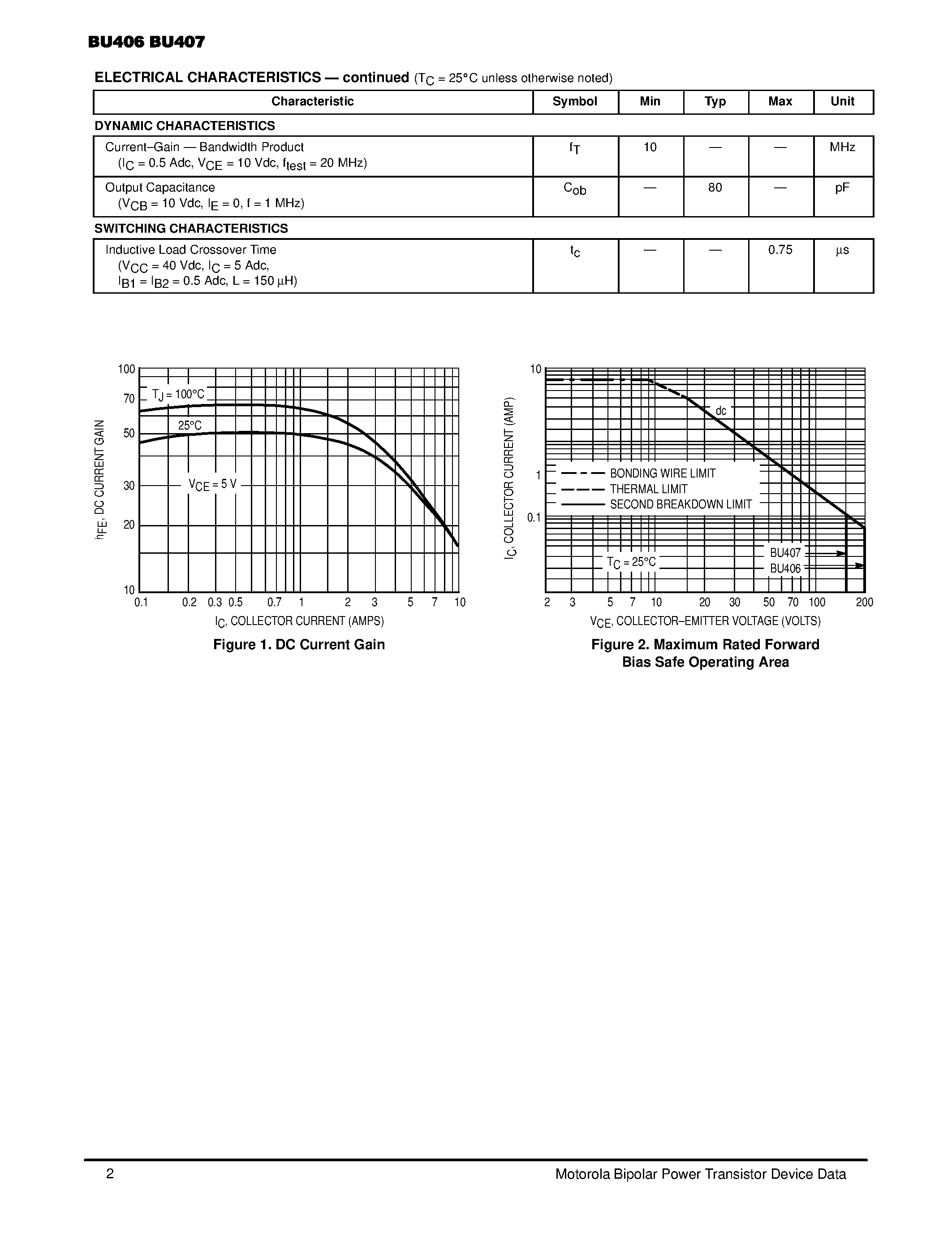 Datasheet BU406 page 2 Datasheet BU406 - 7 AMPERES NPN SILICON POWER TRANSISTORS 60 WATTS 150 and 200 VOLTS page 2