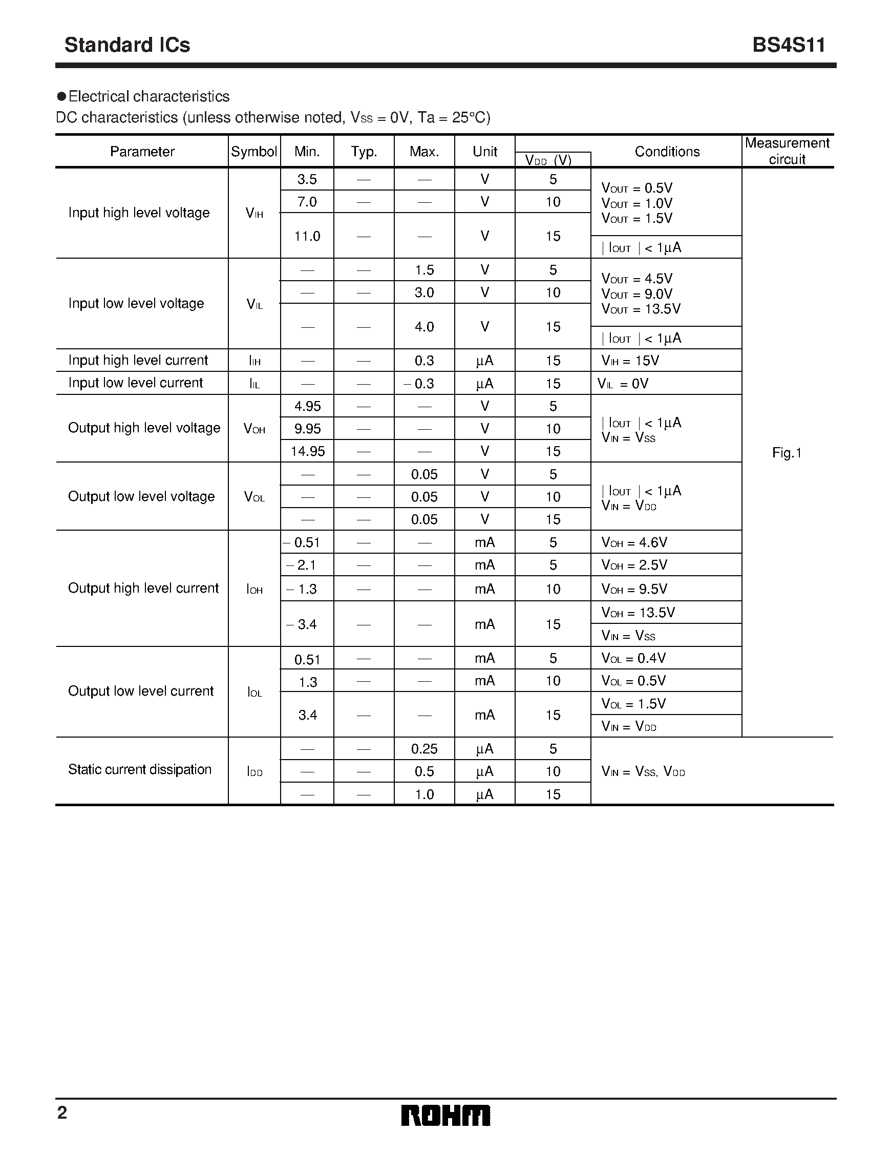 Даташит BU4S11 - Single 2-input NAND gate страница 2