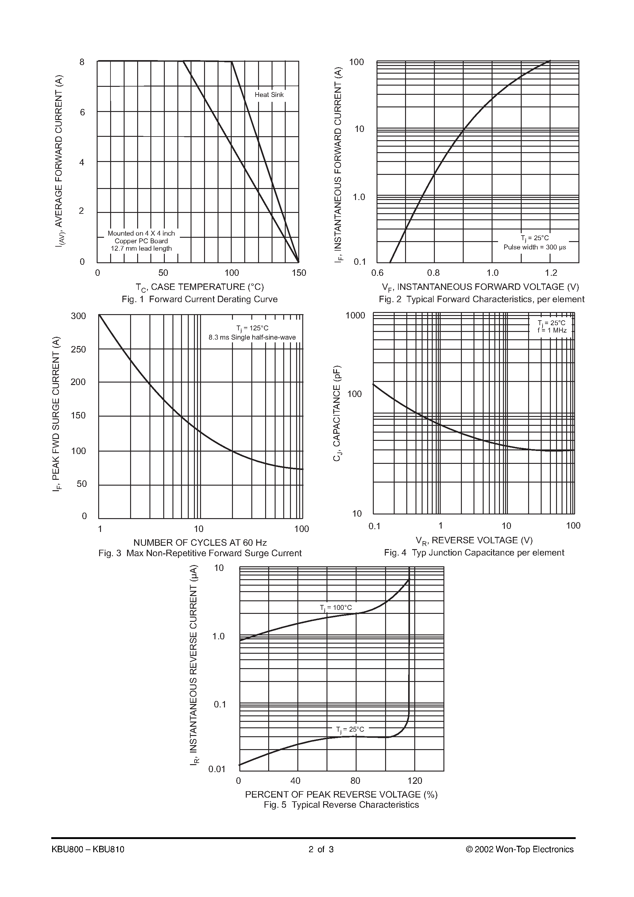 Datasheet BU808 - 8.0A BRIDGE RECTIFIER page 2