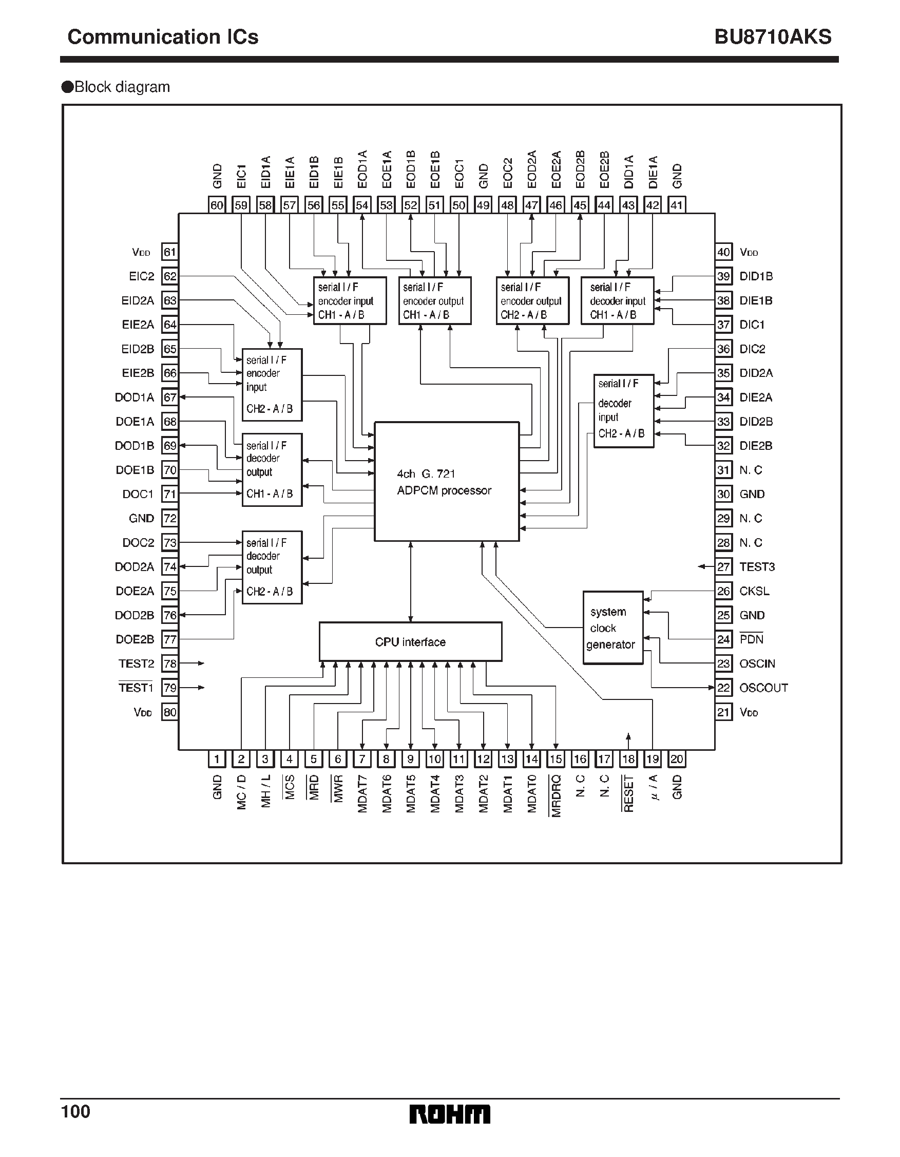 Datasheet BU8710AKS page 2 Datasheet BU8710AKS - 4-channel ADPCM transcoder for digital cordless telephone base stations page 2