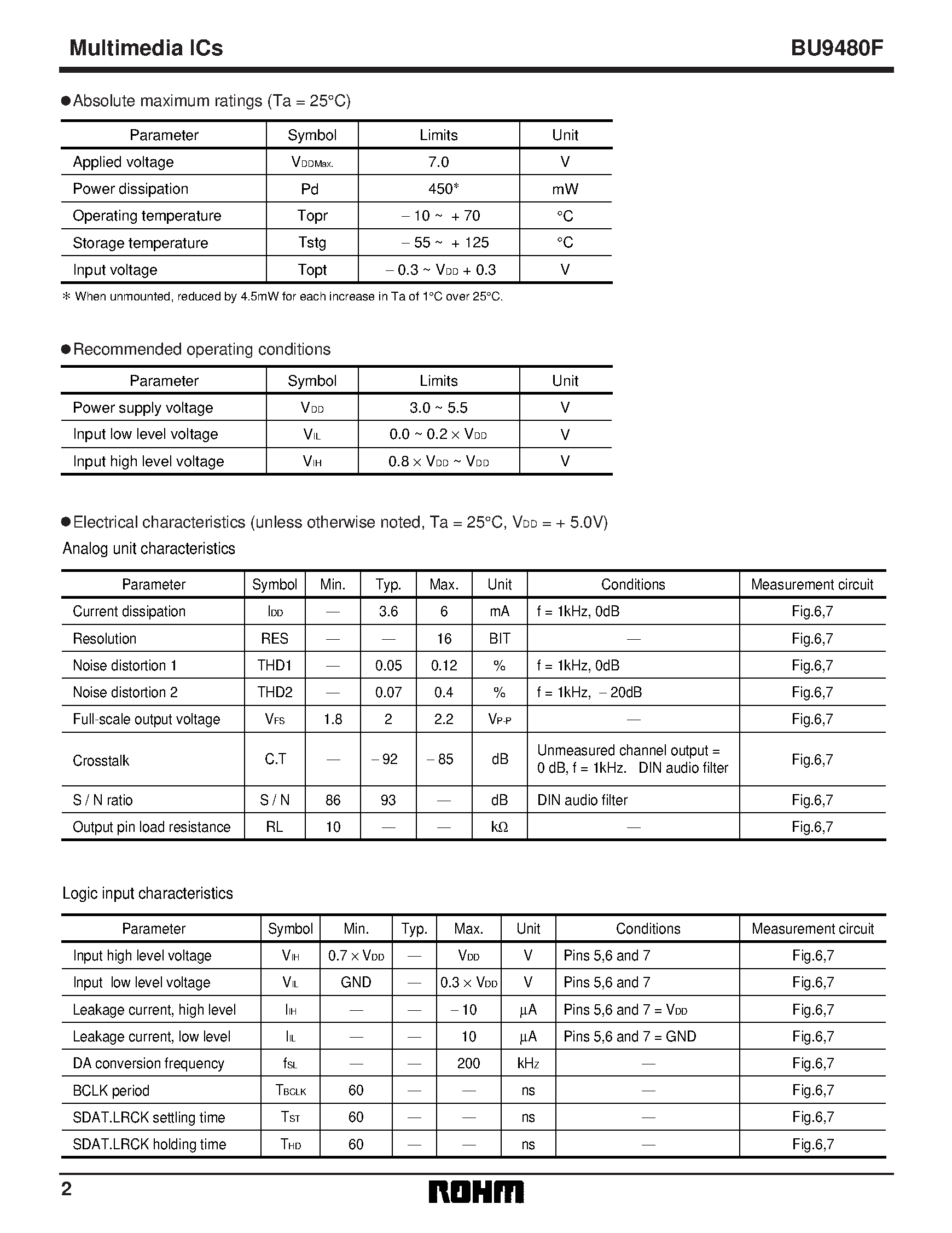 Даташит на микросхему BU9480F страница 2 Даташит BU9480F - 16-bit stereo D / A converter for audio applications страница 2