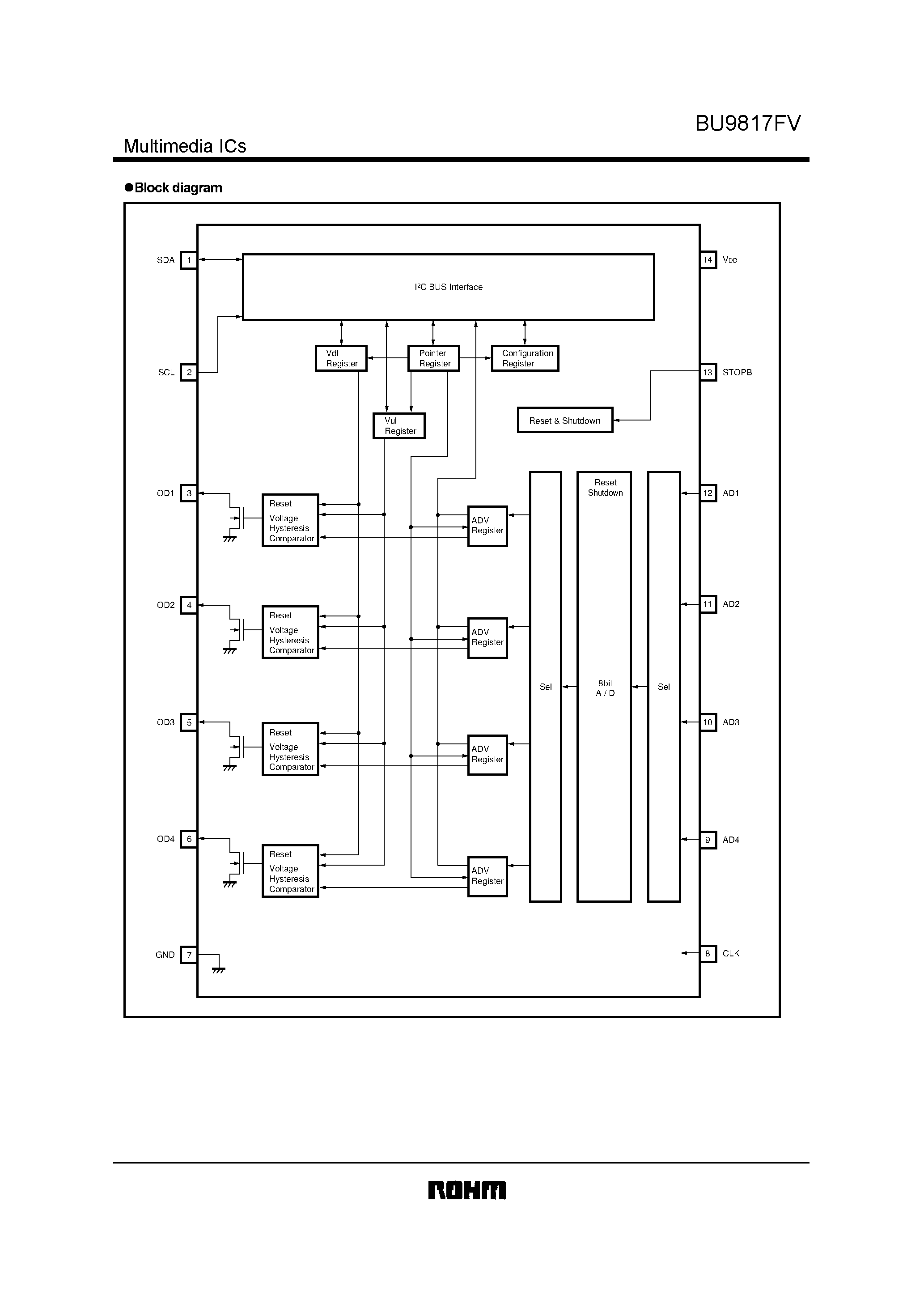 Datasheet BU9817FV - 4-channel temperature sensor IC for PCs with I2C BUS interface page 2